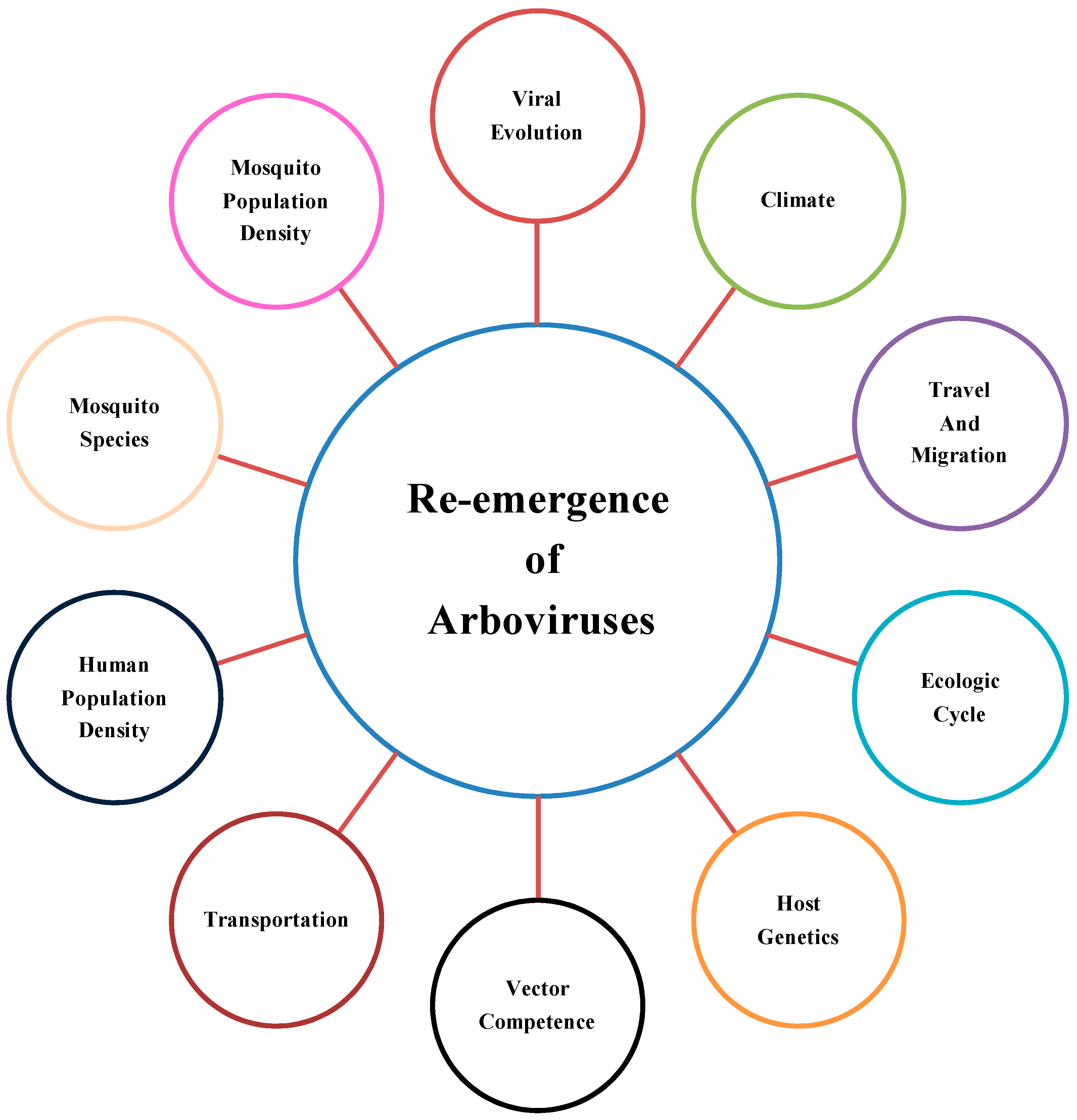 Viruses 11 00150 g001 Viruses 11 00150 g001