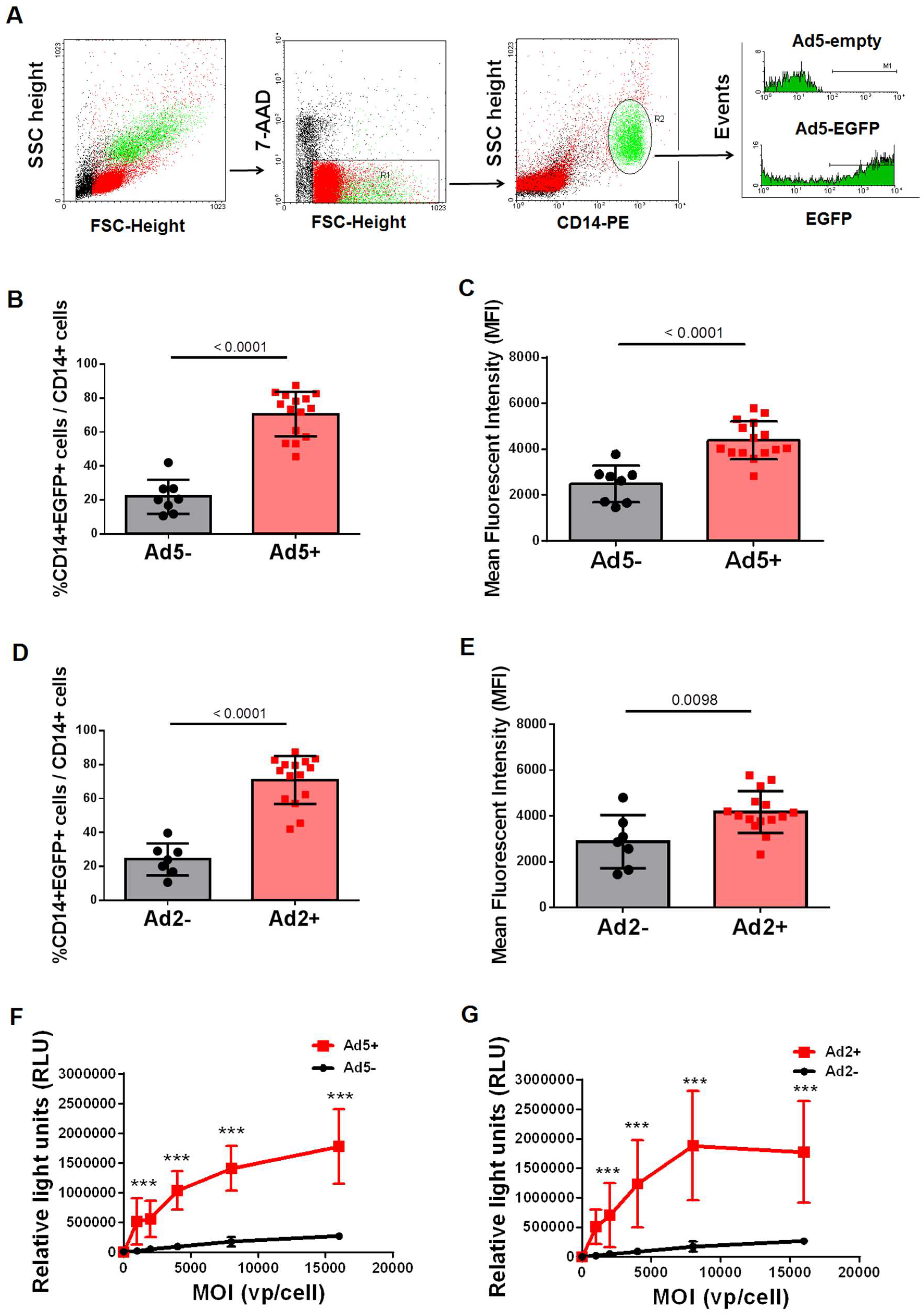 Viruses 11 00154 g001 Viruses 11 00154 g001