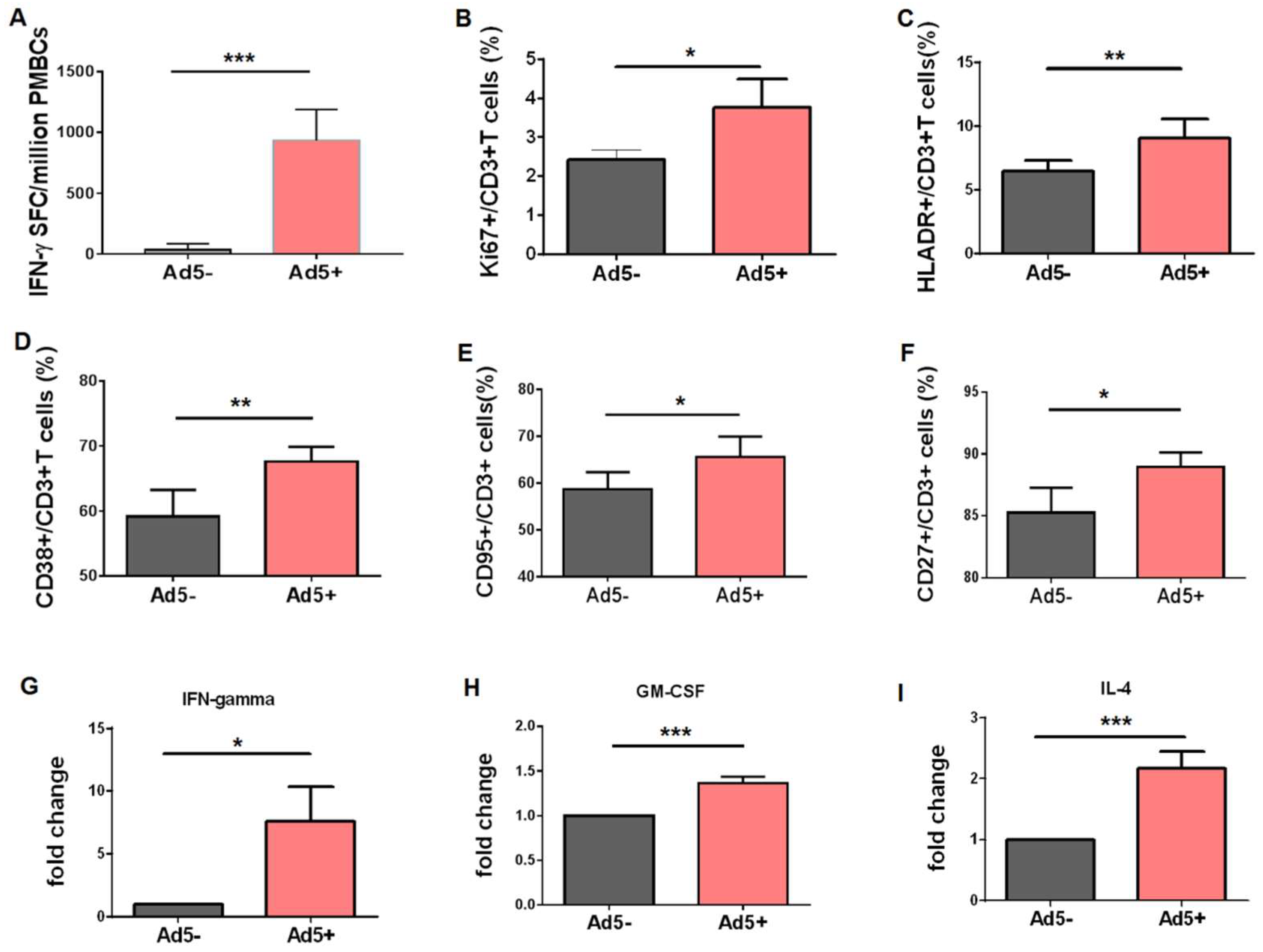 Viruses 11 00154 g004 Viruses 11 00154 g004