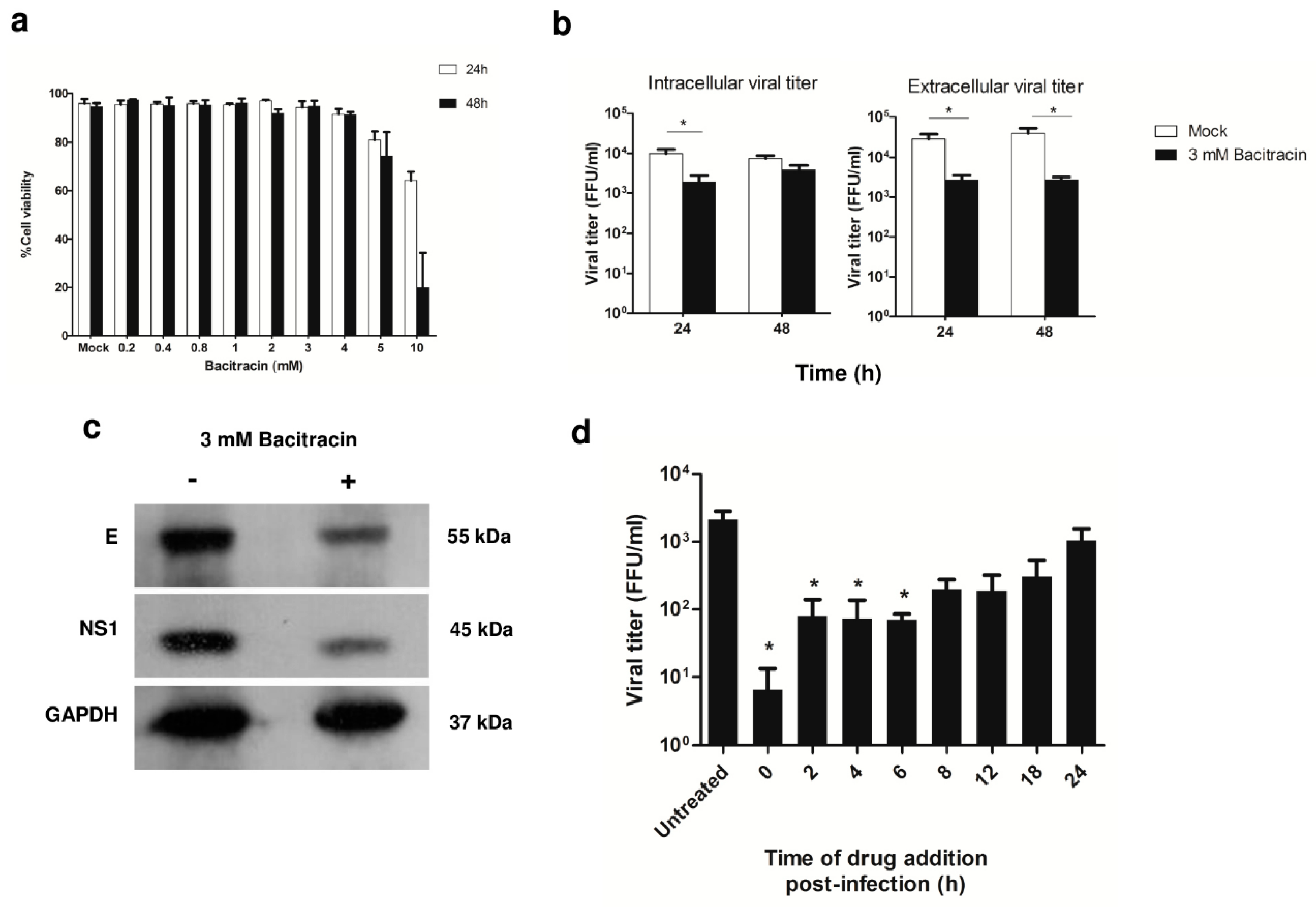 Viruses 11 00155 g004 550