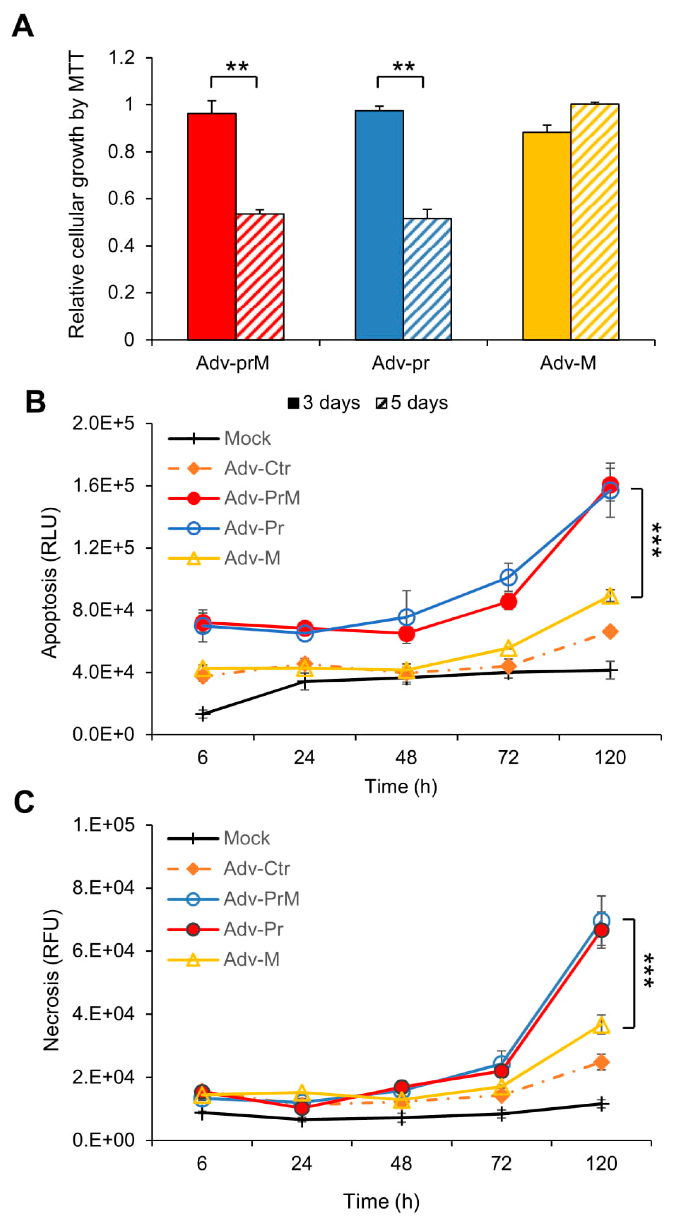 Viruses 11 00157 g005 Viruses 11 00157 g005