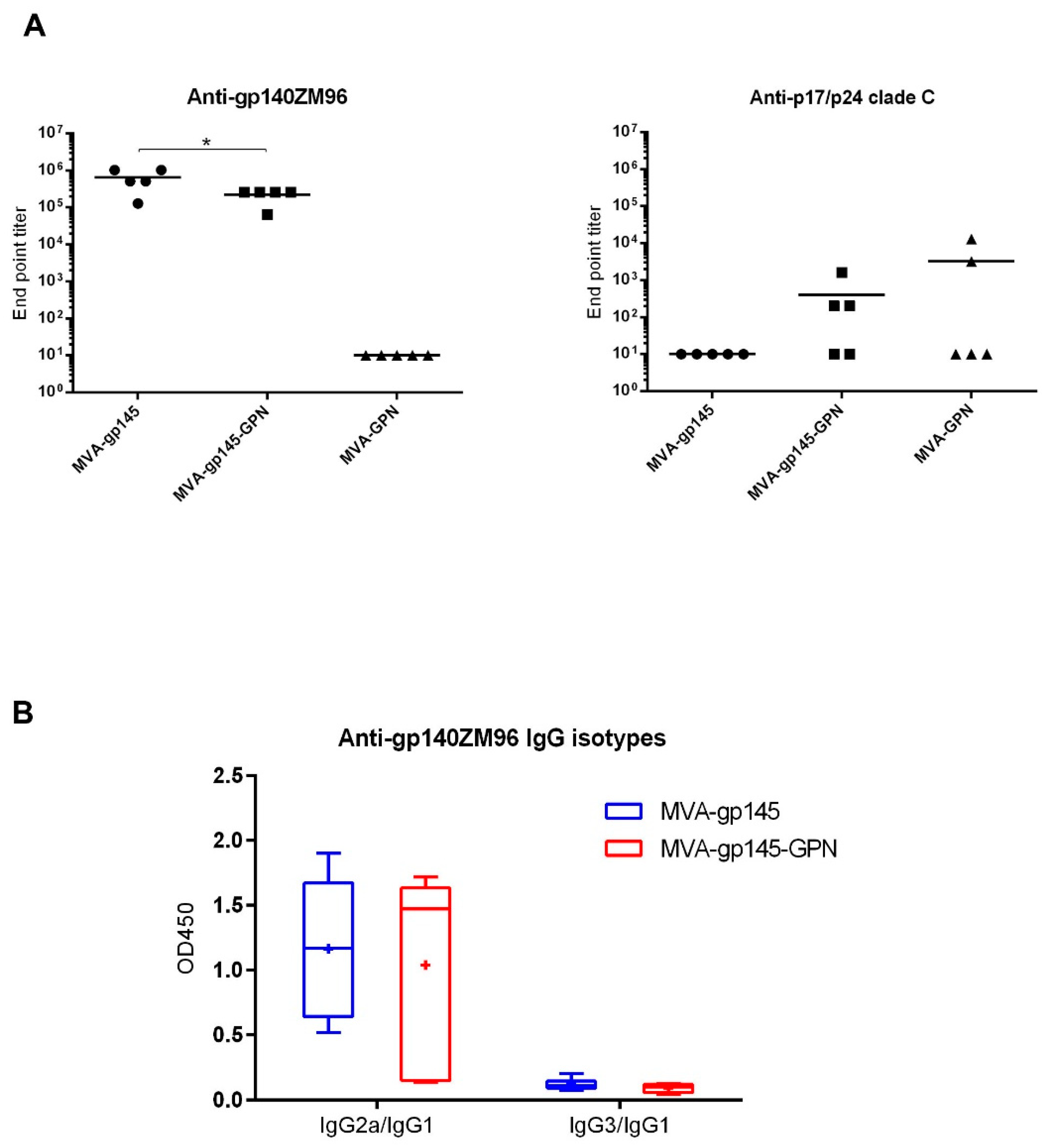 Viruses 11 00160 g006