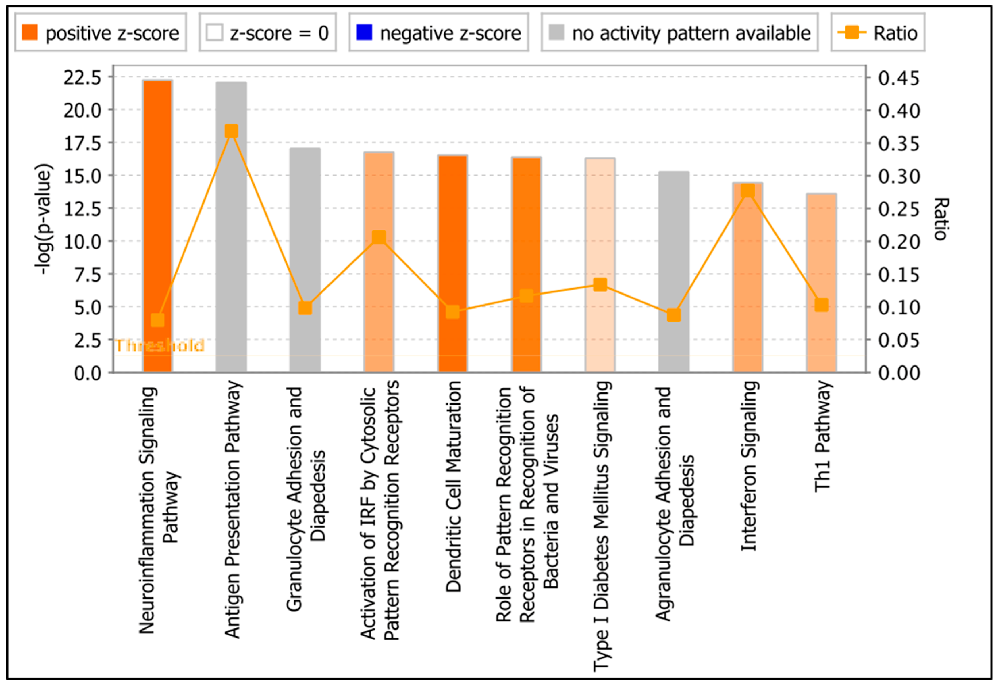 Viruses 11 00162 g005 Viruses 11 00162 g005