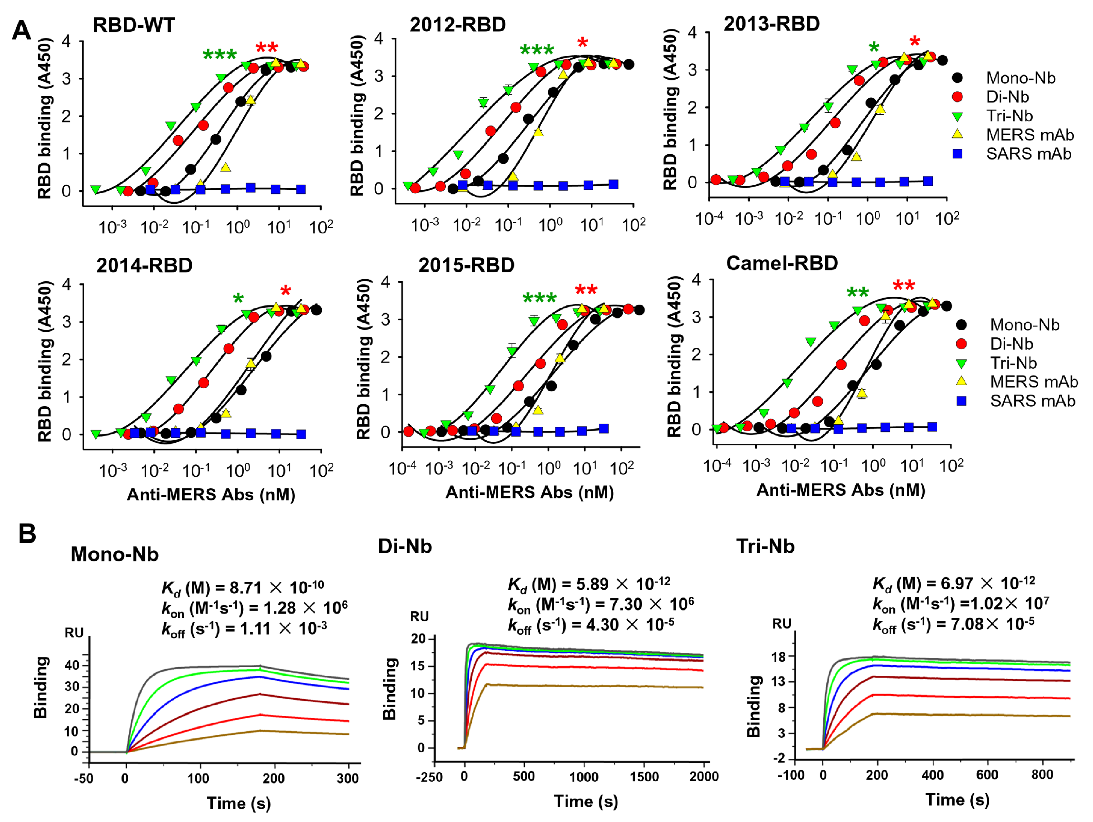 Viruses 11 00166 g002