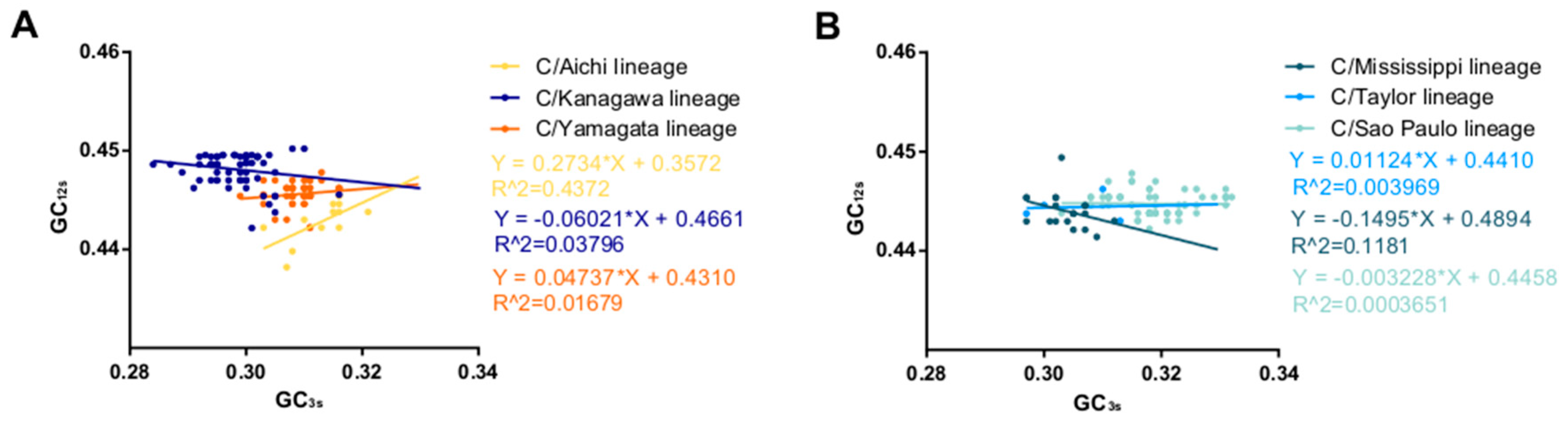 Viruses 11 00167 g003 Viruses 11 00167 g003