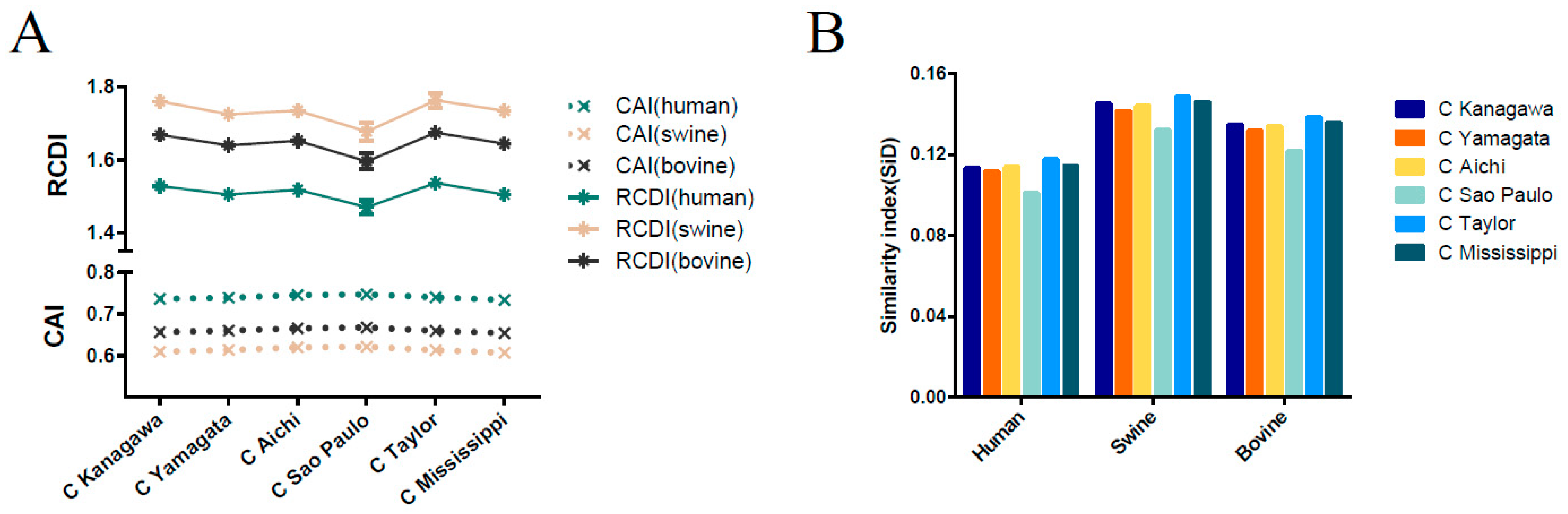Viruses 11 00167 g005 Viruses 11 00167 g005