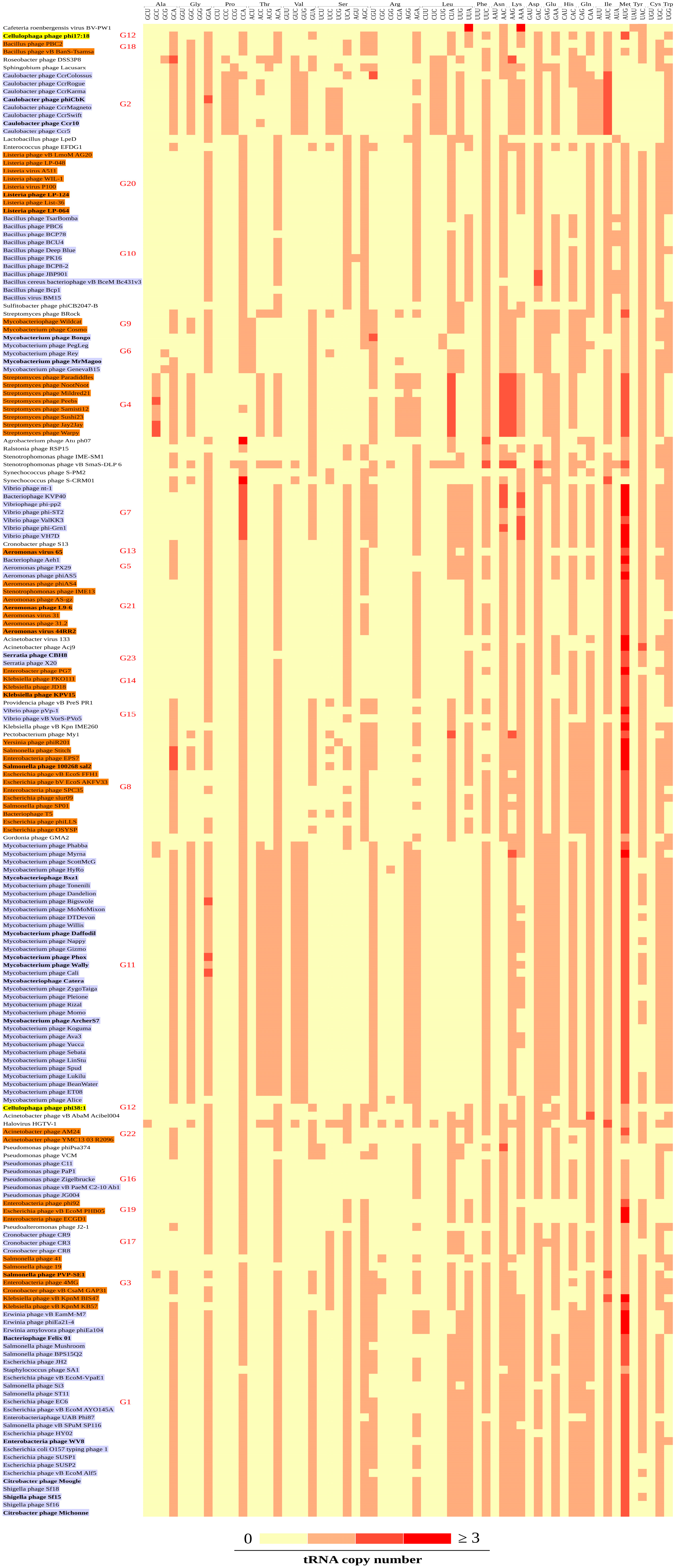 Viruses 11 00180 g002 Viruses 11 00180 g002