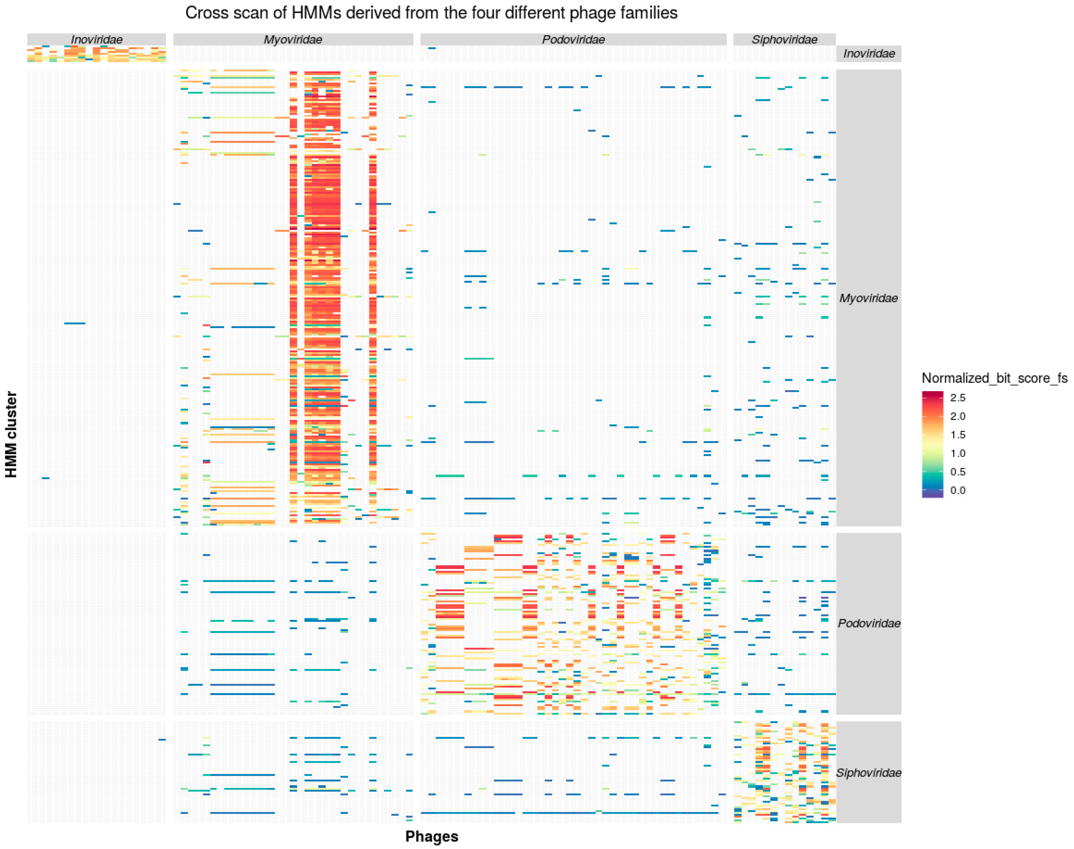 Viruses 11 00195 g001 550