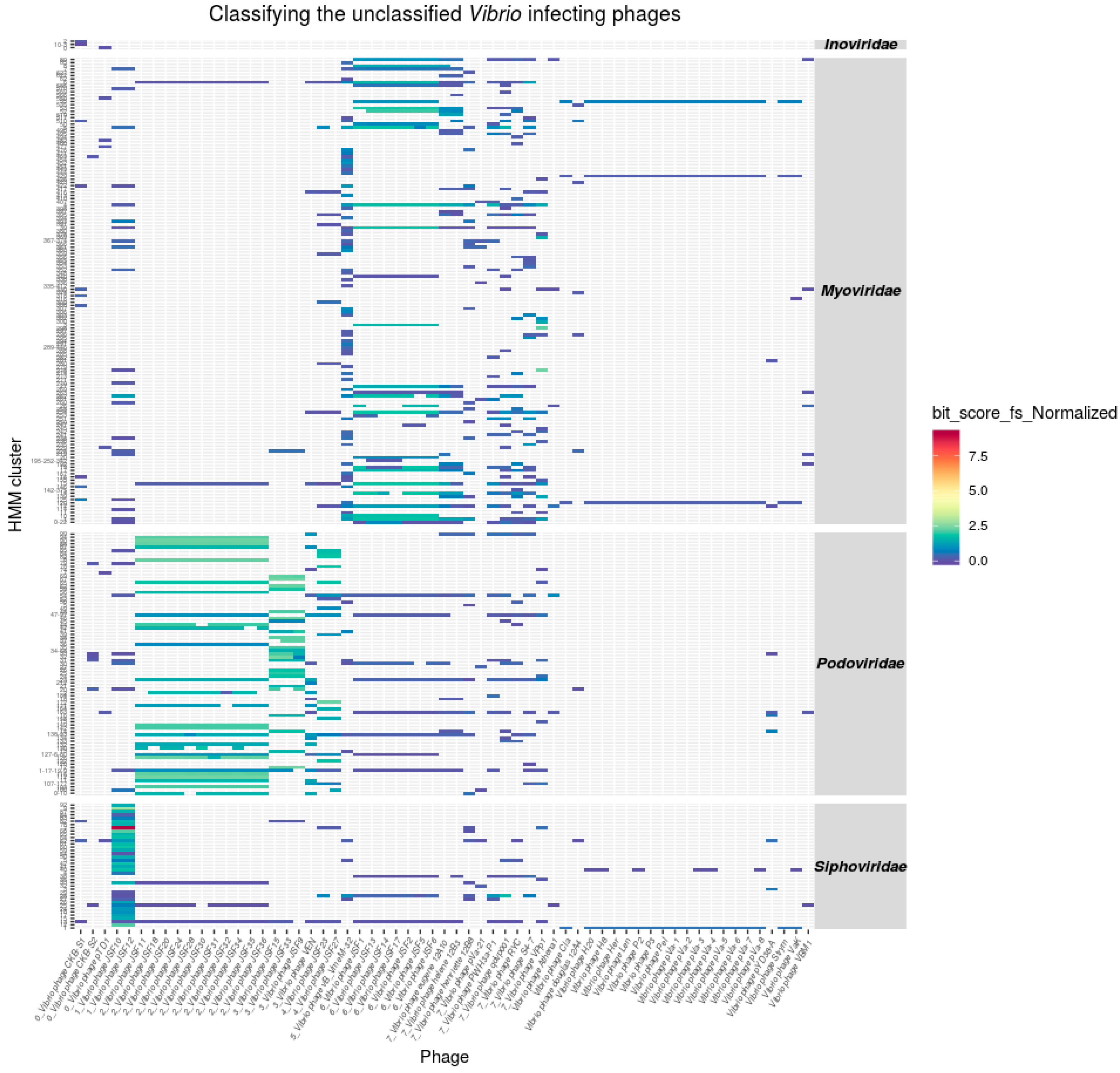 Viruses 11 00195 g003 550