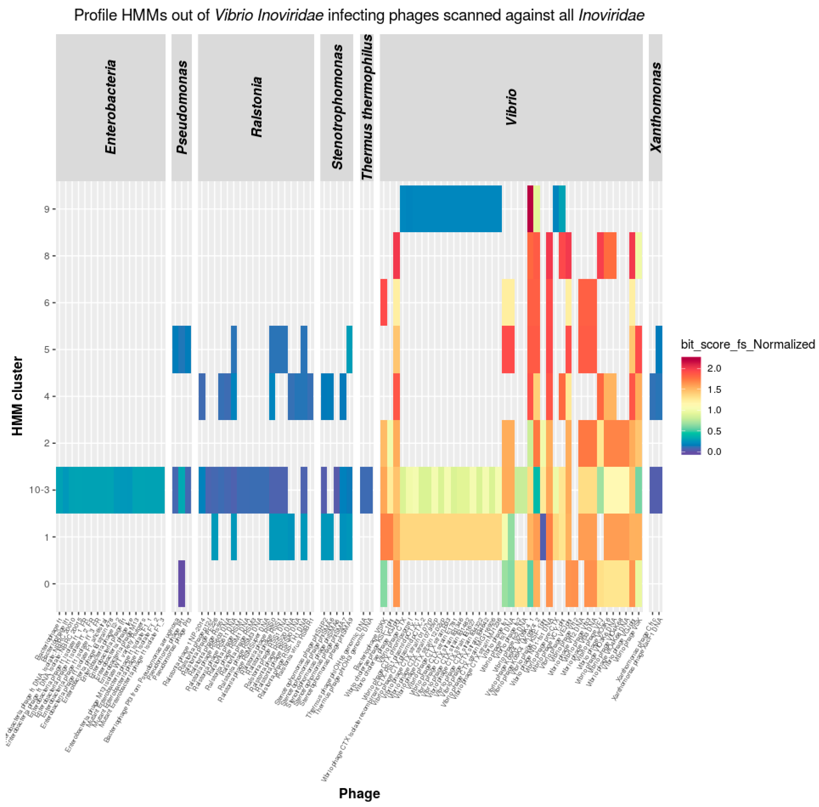 Viruses 11 00195 g004 550