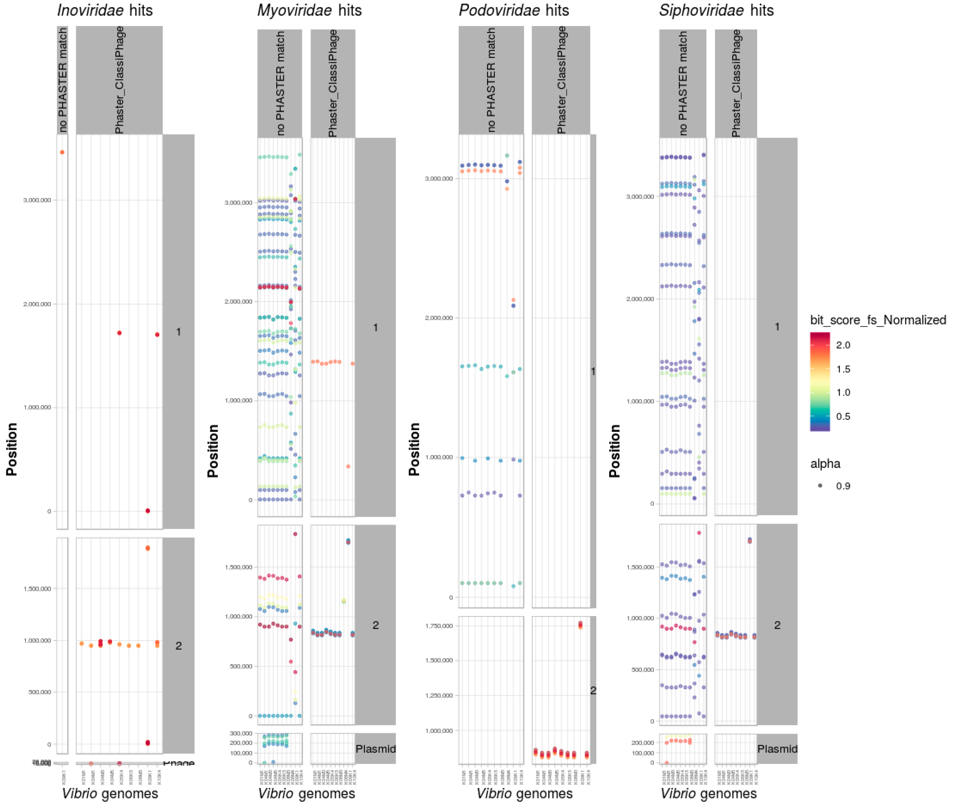 Viruses 11 00195 g006 550