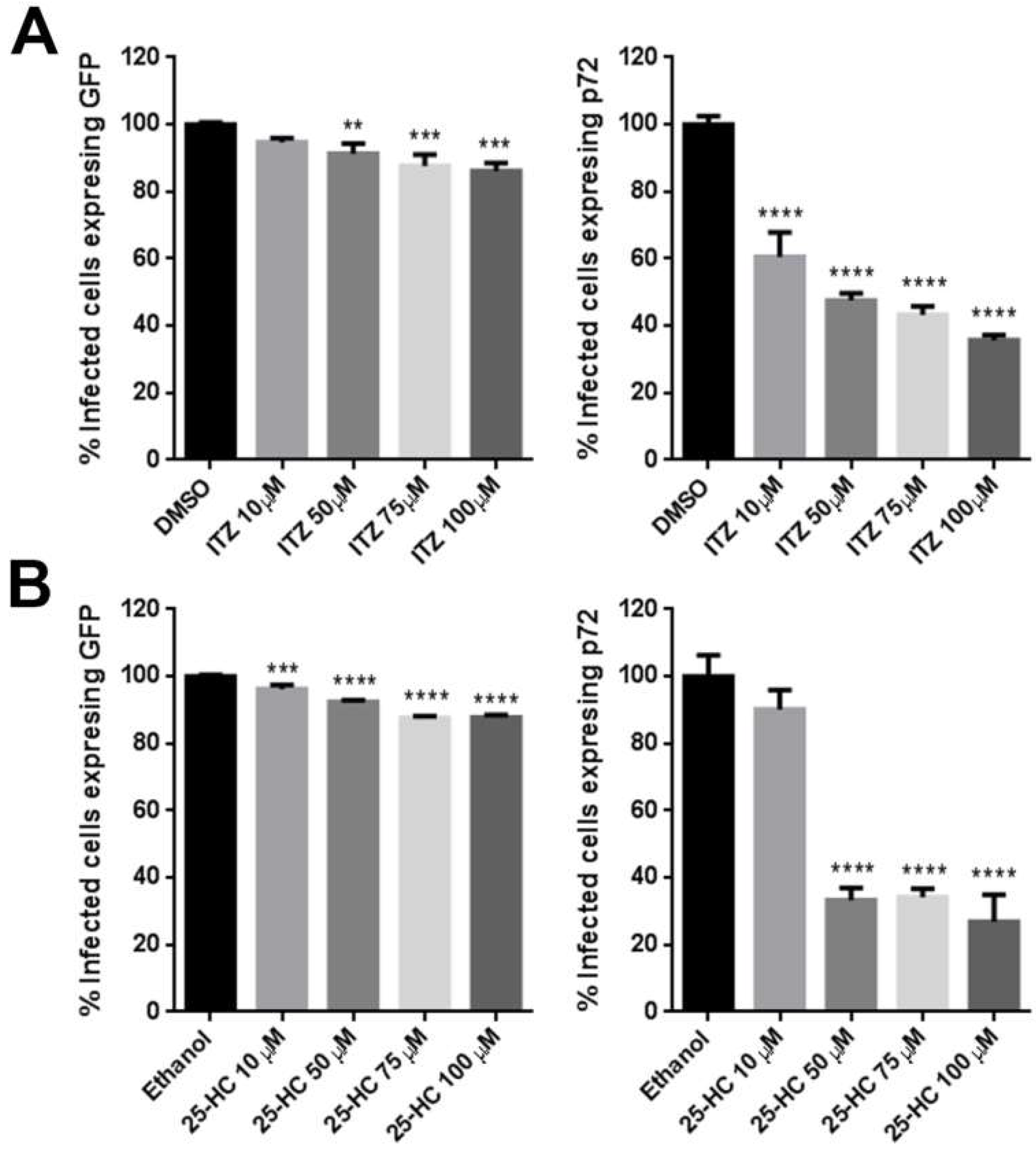 Viruses 11 00199 g003