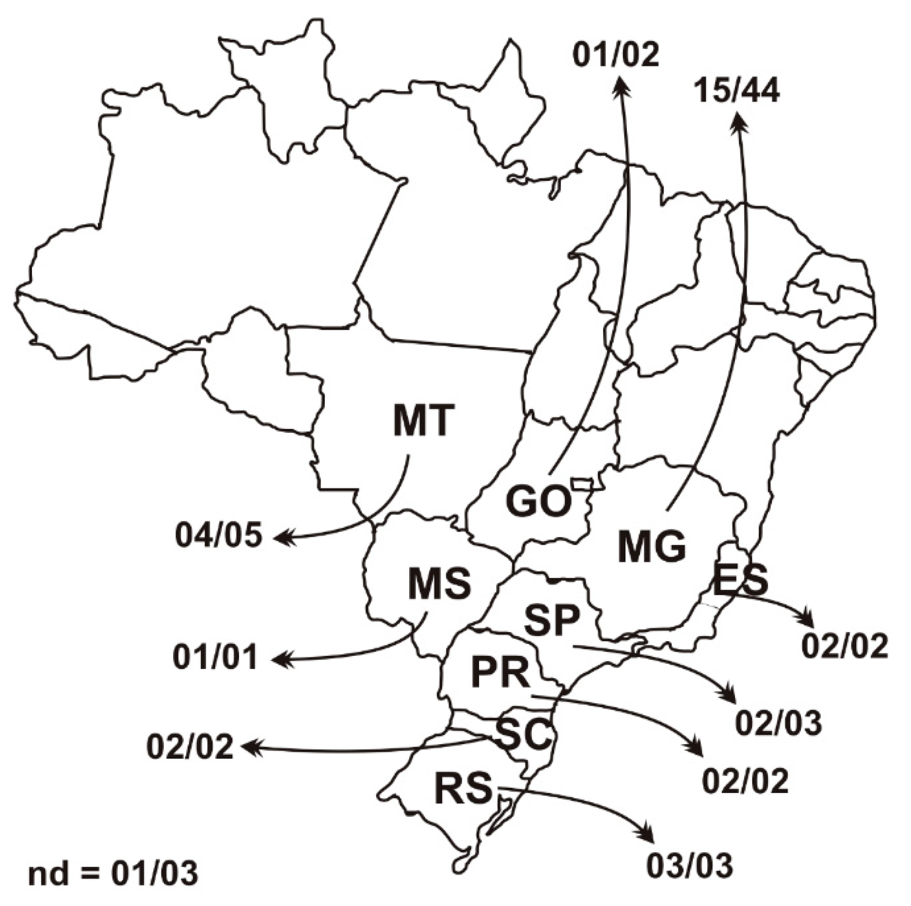 Viruses 11 00201 g001 550