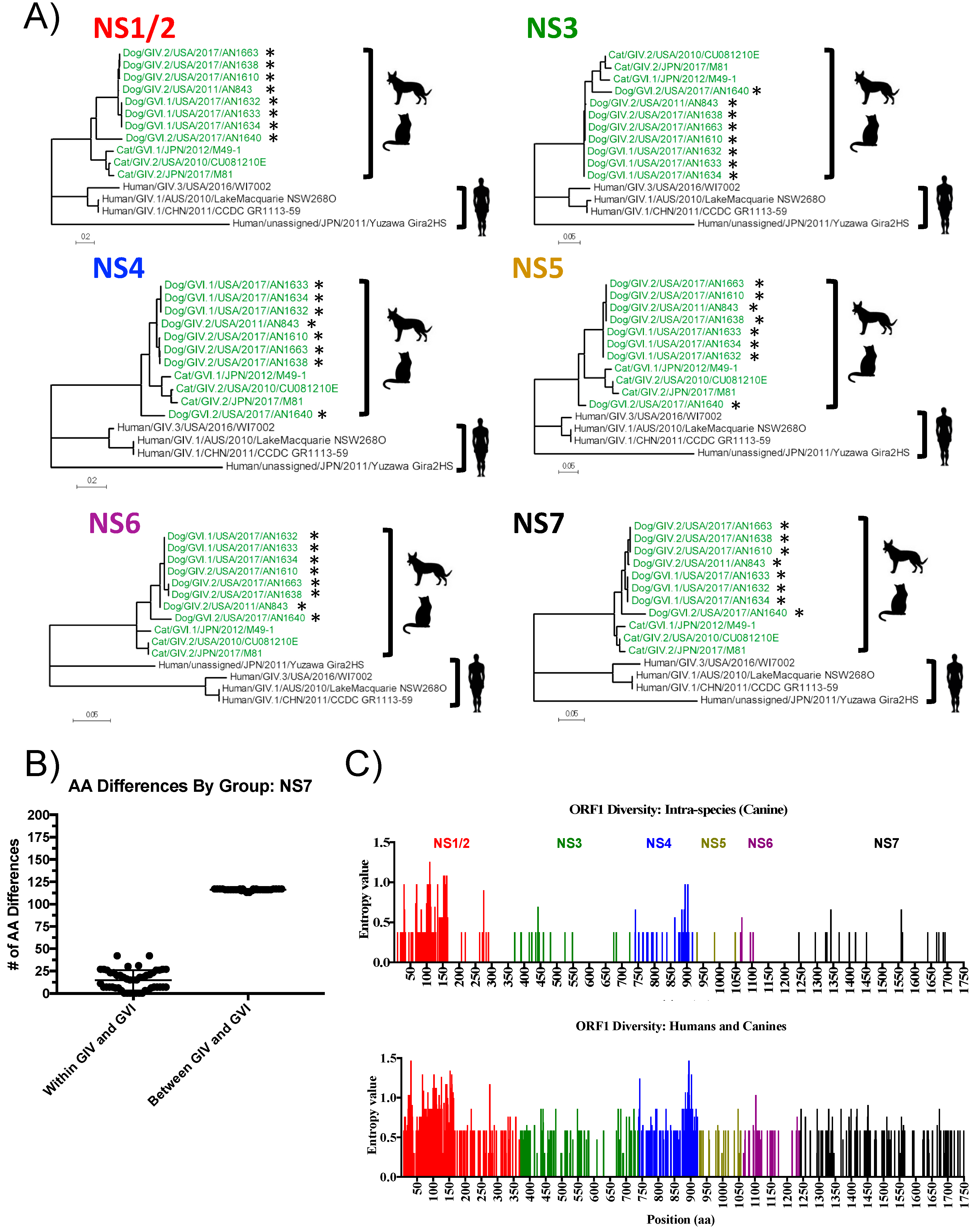 Viruses 11 00204 g005