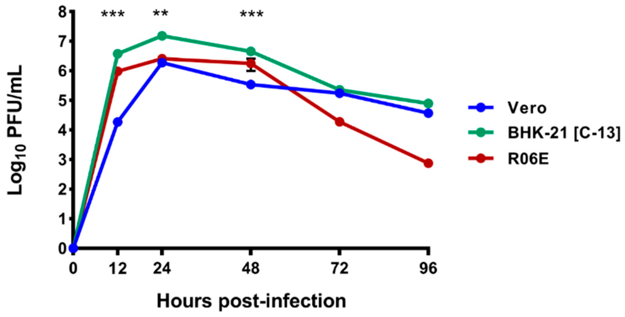 Viruses 11 00209 g006 Viruses 11 00209 g006