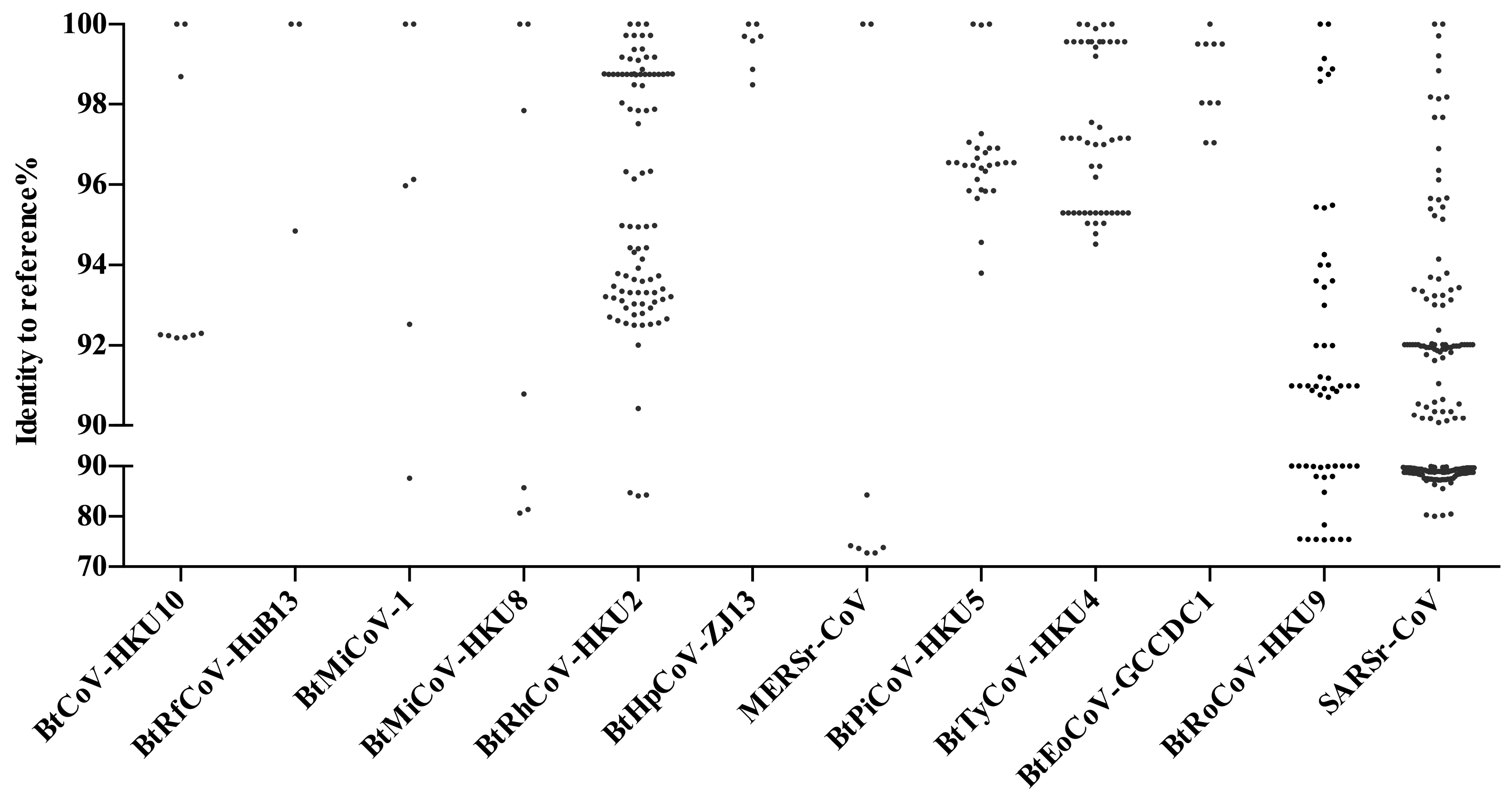 Viruses 11 00210 g002