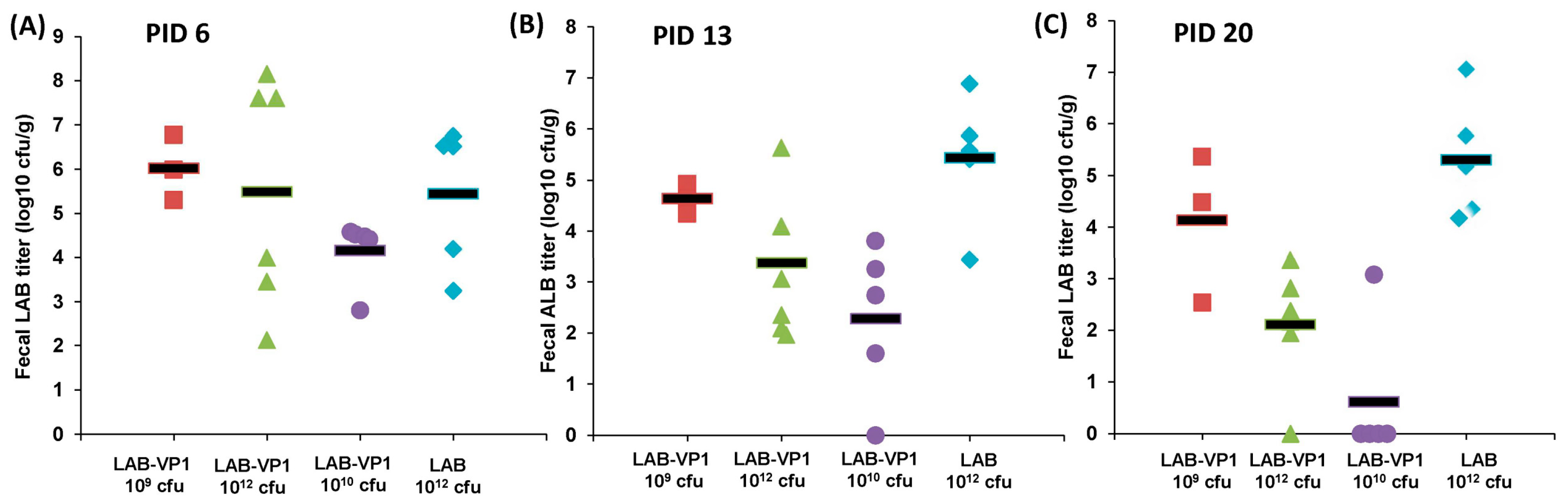 Viruses 11 00213 g009