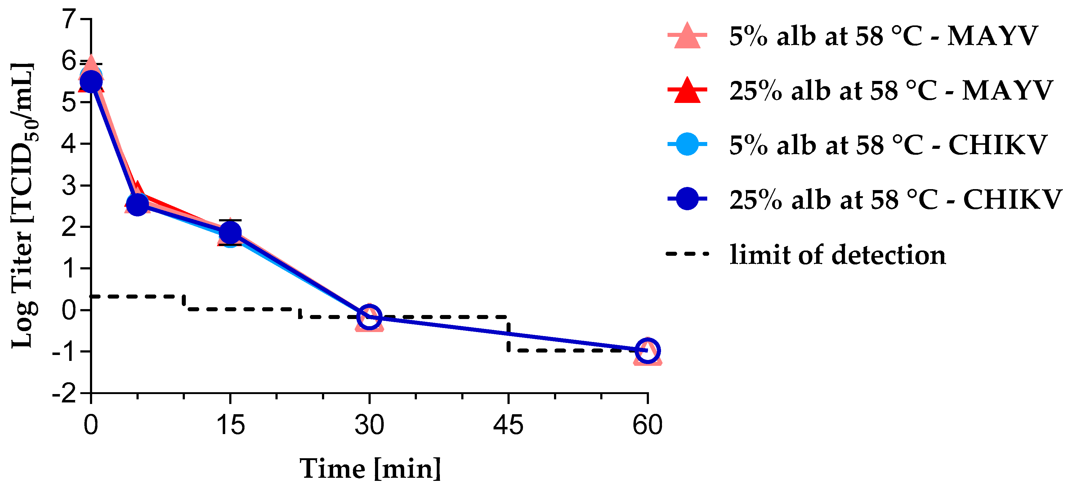 Viruses 11 00234 g002