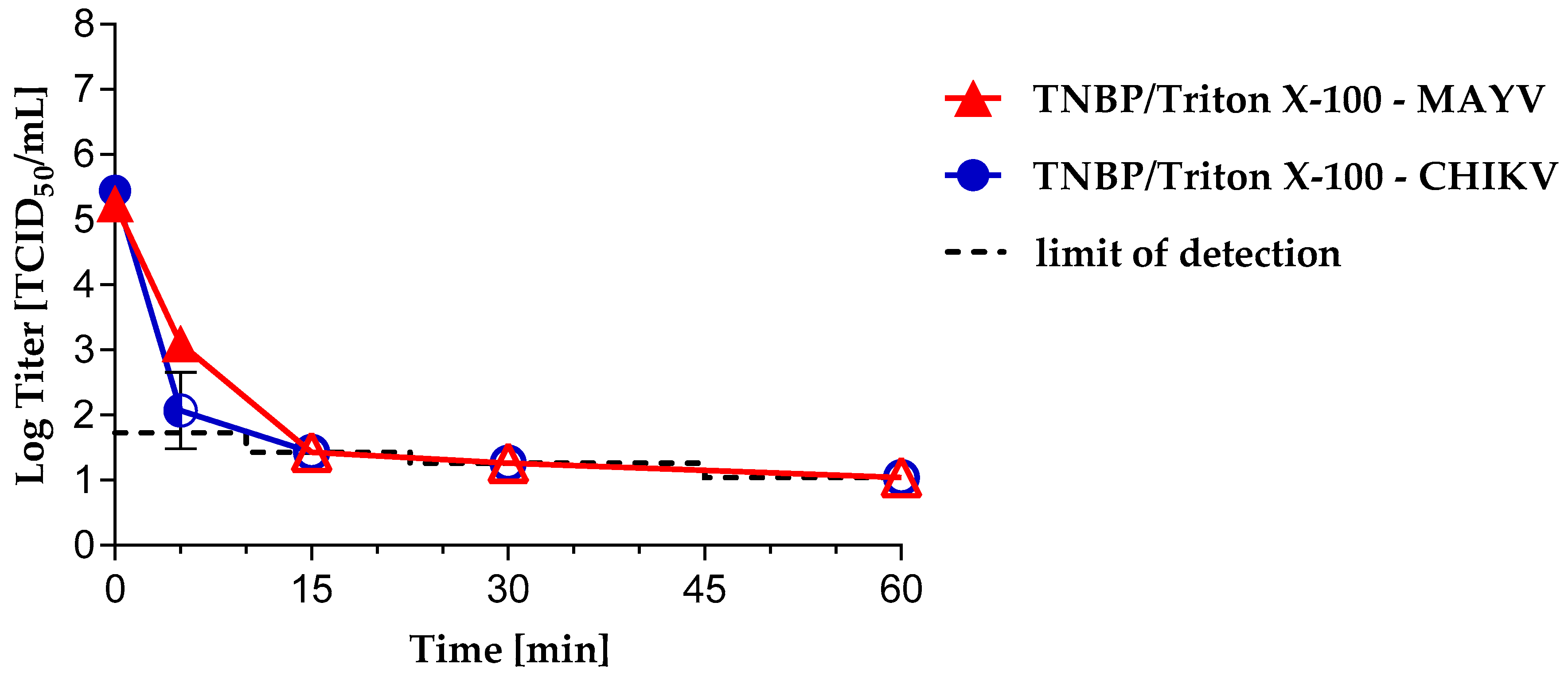 Viruses 11 00234 g003