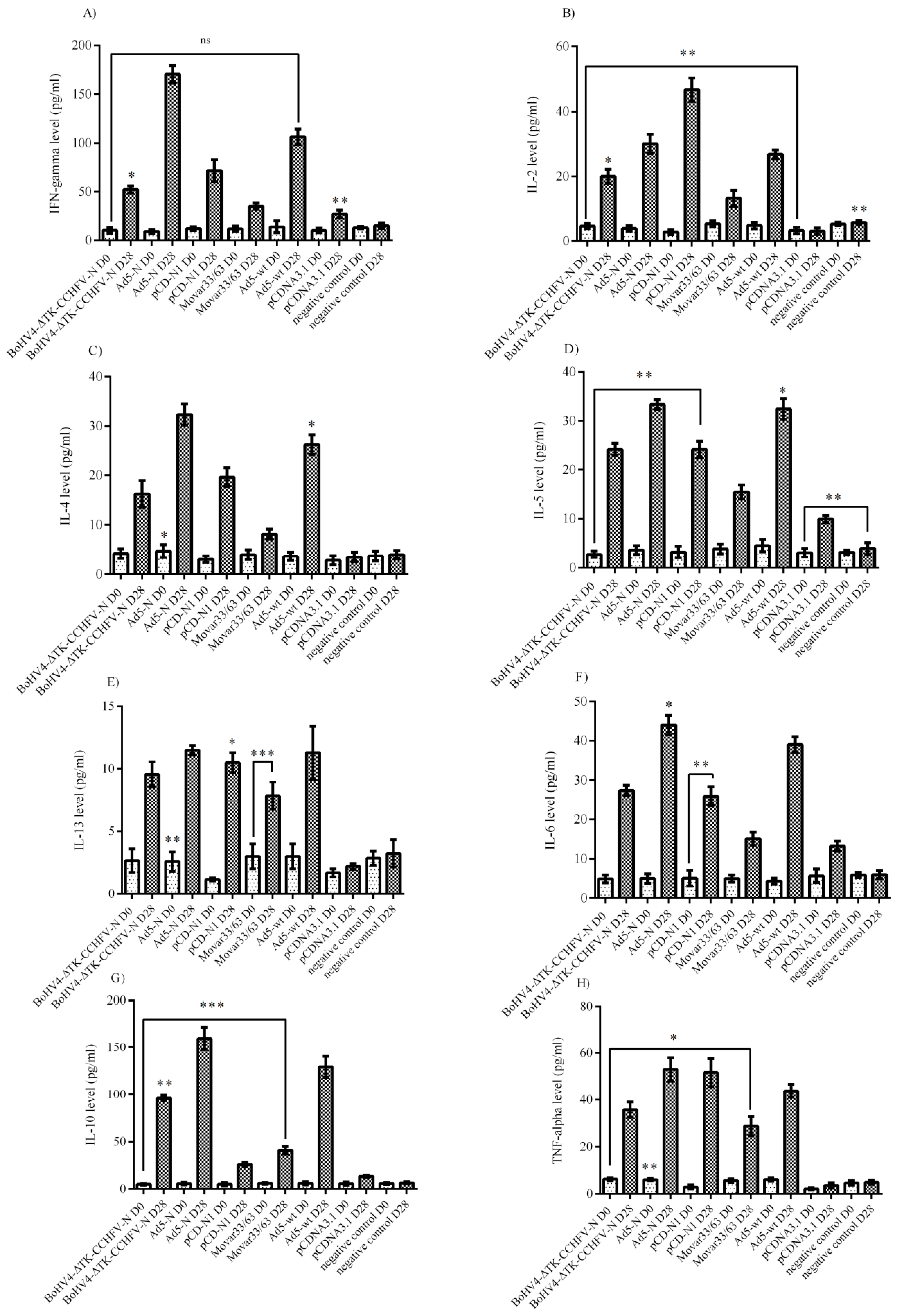 Viruses 11 00237 g005