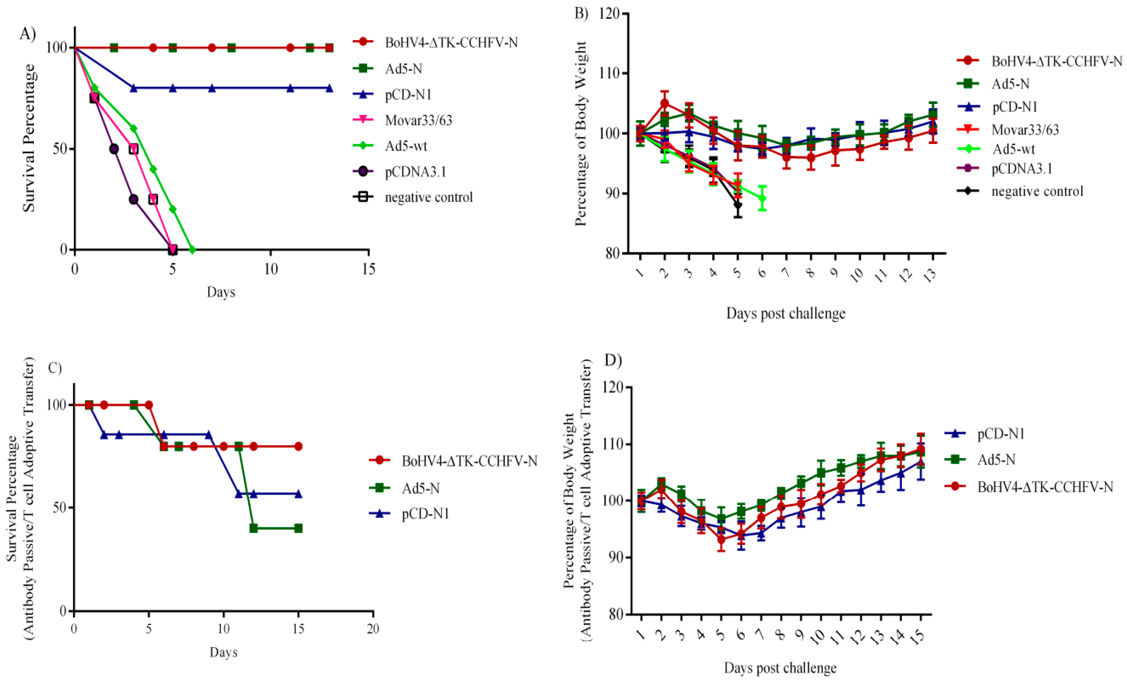 Viruses 11 00237 g007