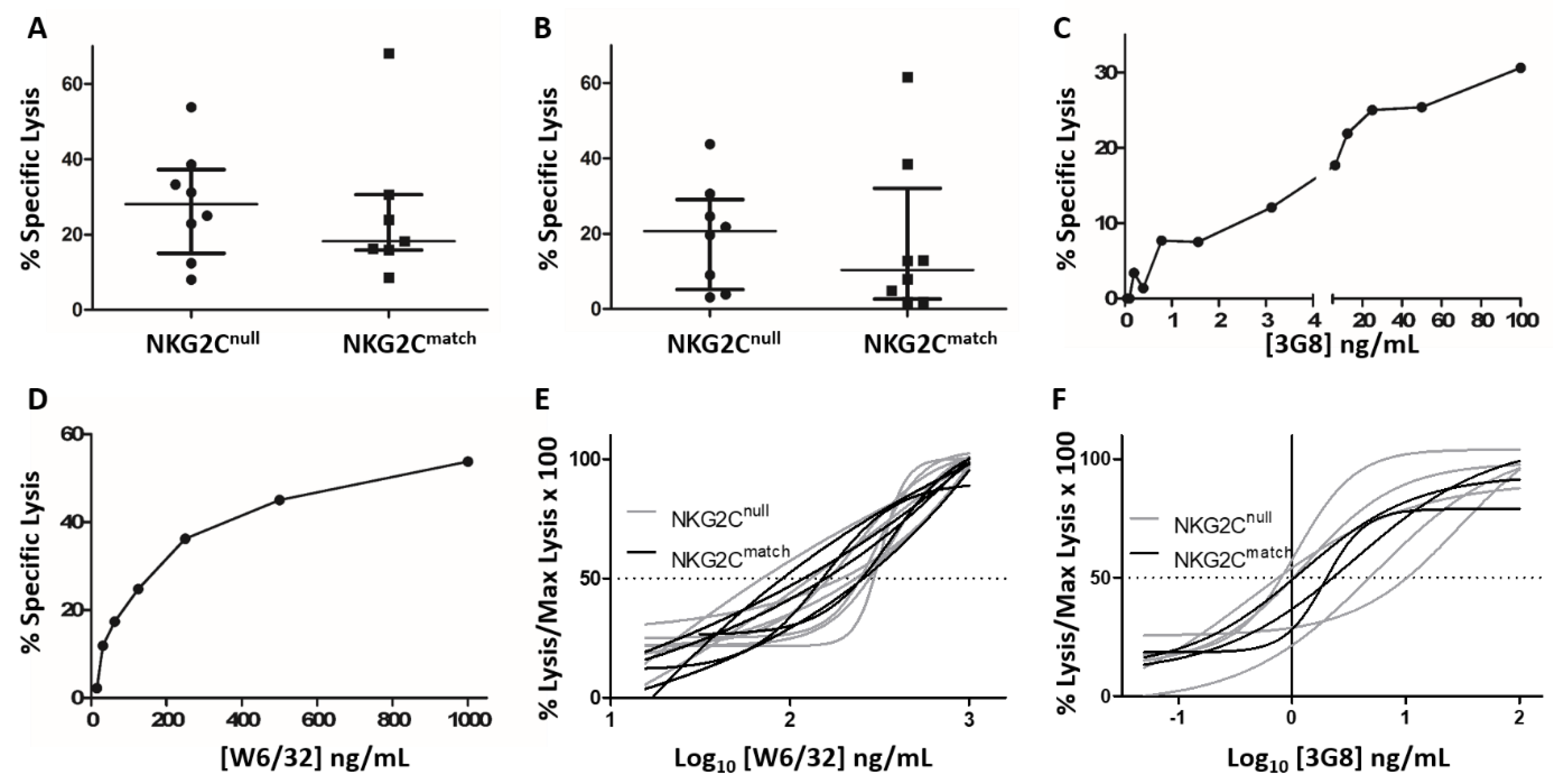 Viruses 11 00239 g004