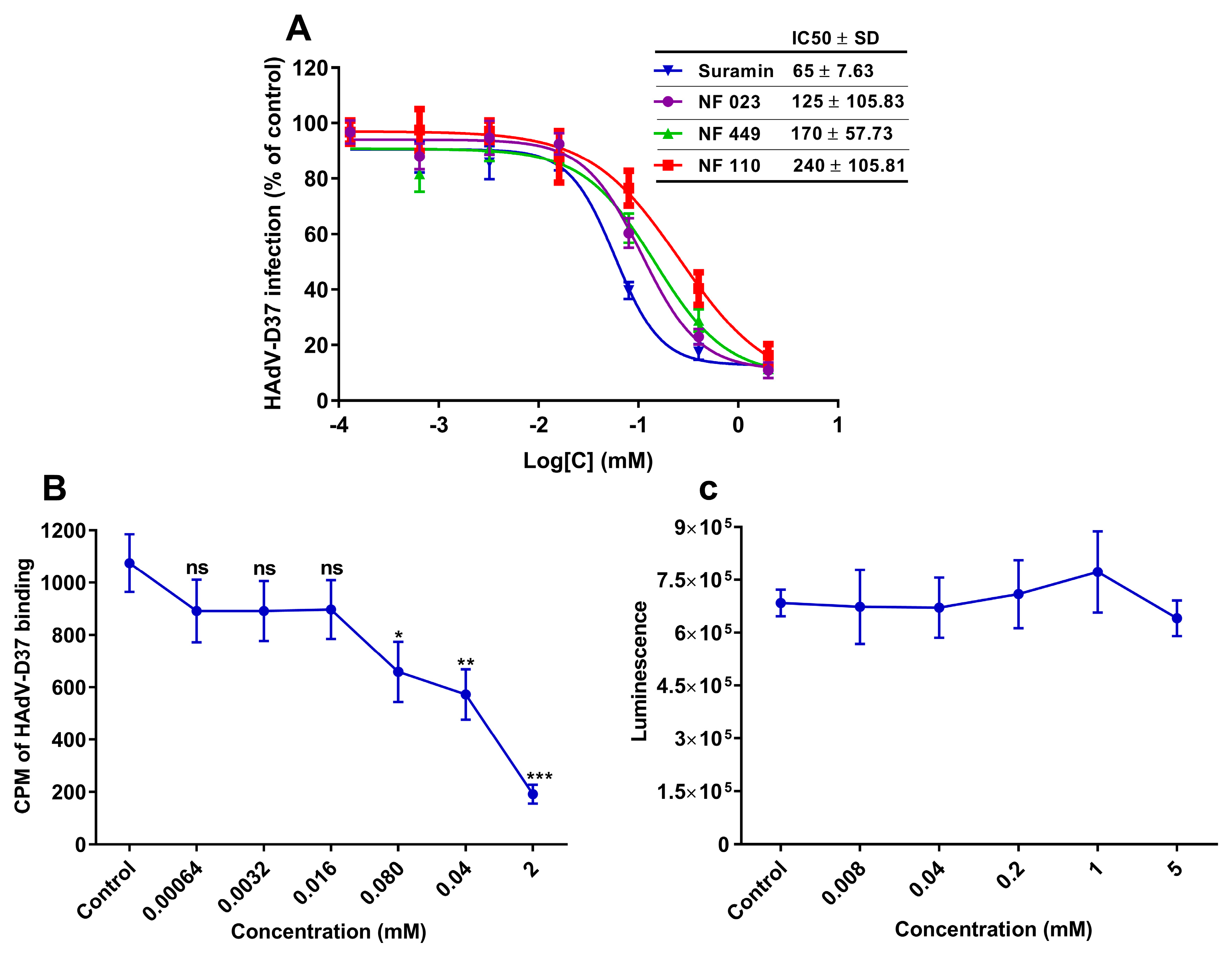 Viruses 11 00242 g002