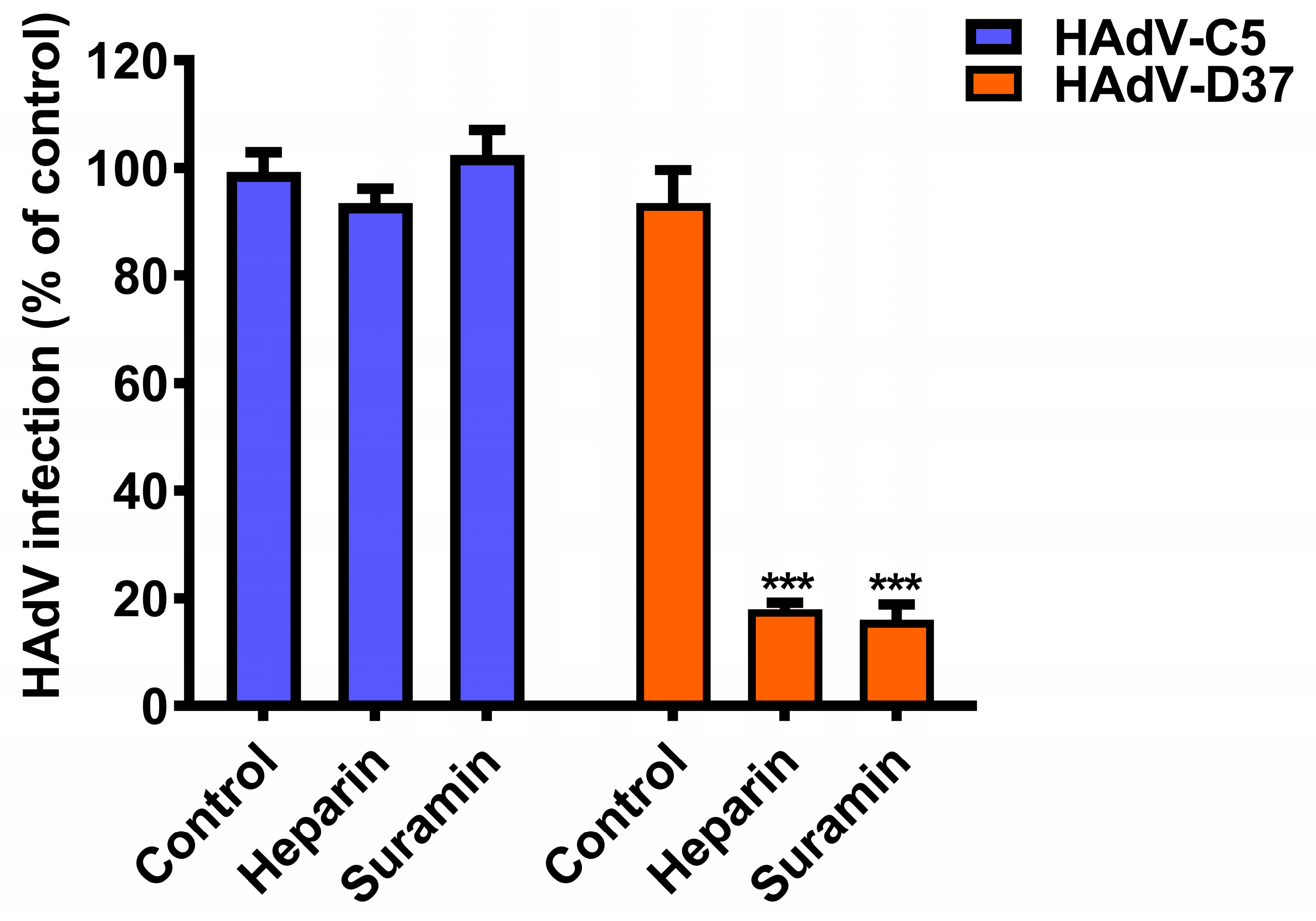 Viruses 11 00242 g004