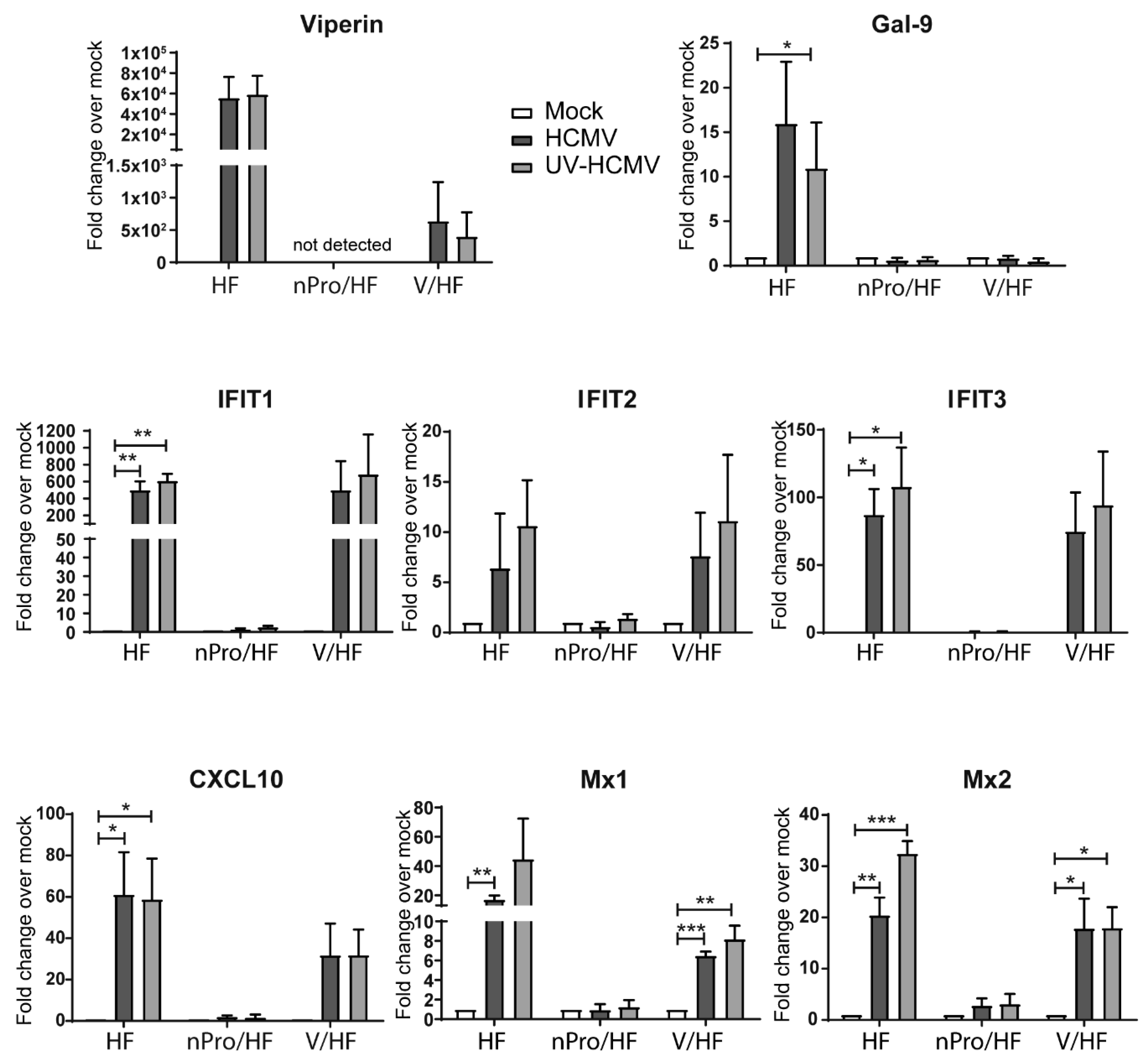 Viruses 11 00246 g001 Viruses 11 00246 g001