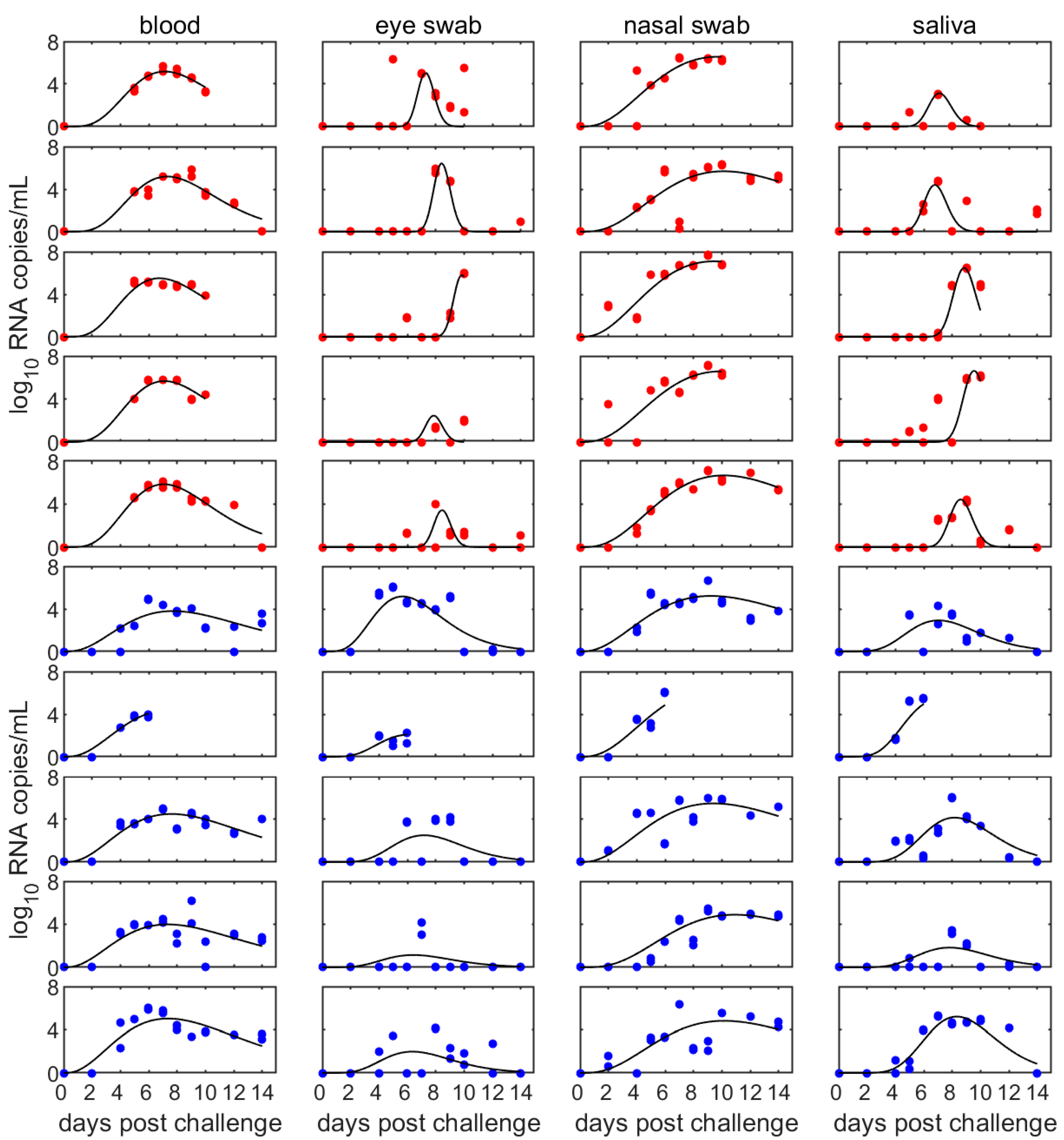 Viruses | Free Full-Text | Quantifying Levels of Peste Des Petits