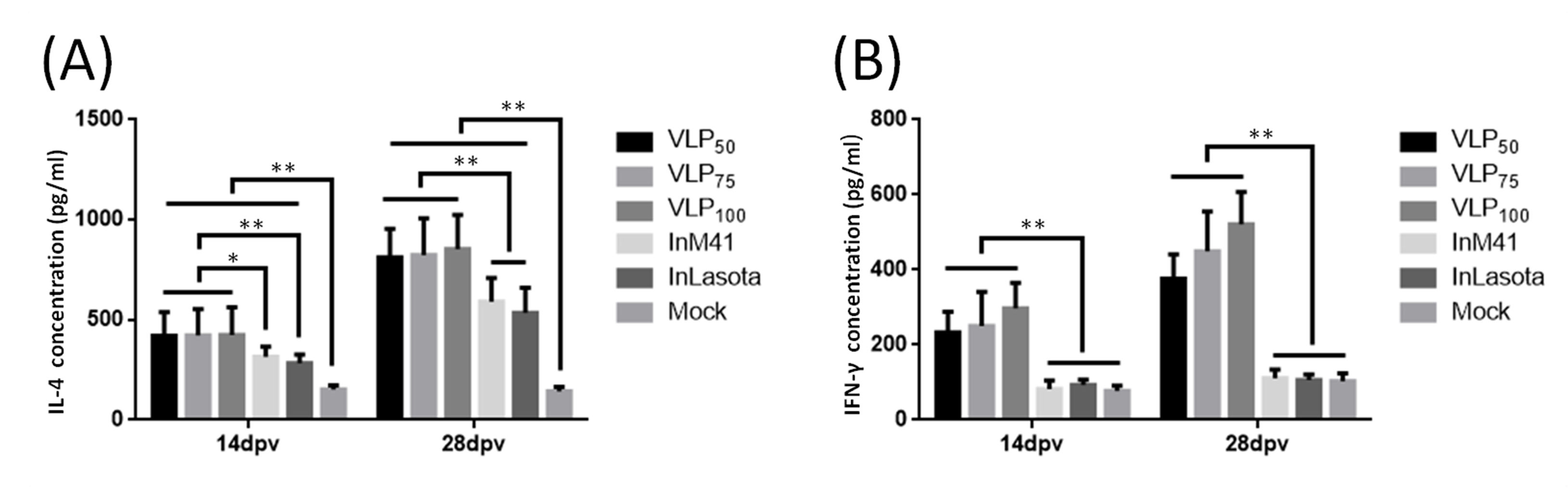Viruses 11 00254 g004 Viruses 11 00254 g004