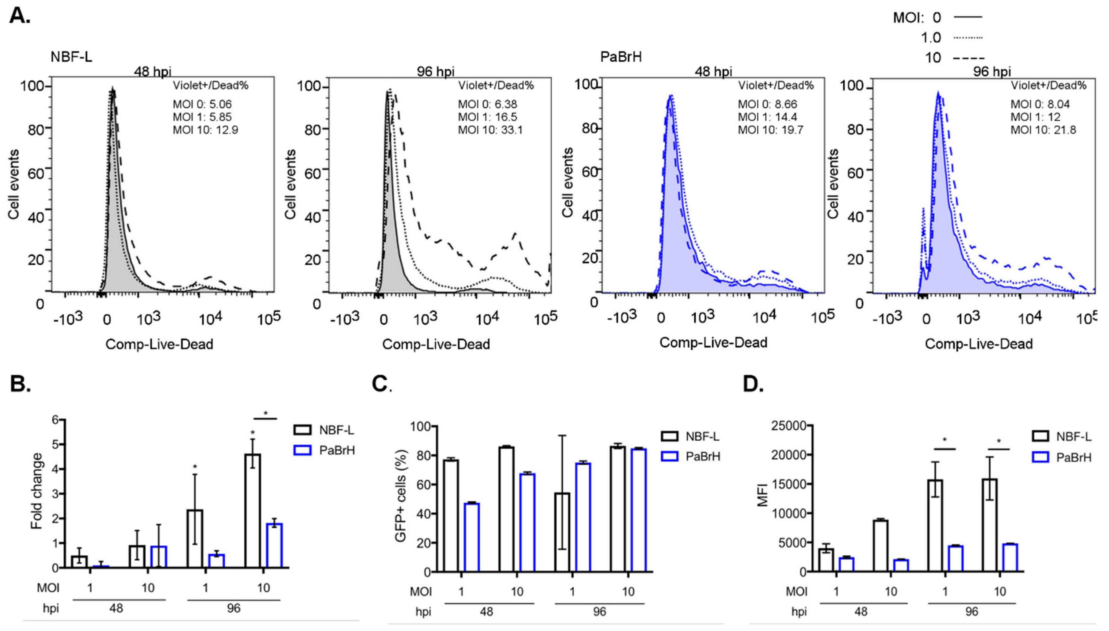 Viruses 11 00260 g002
