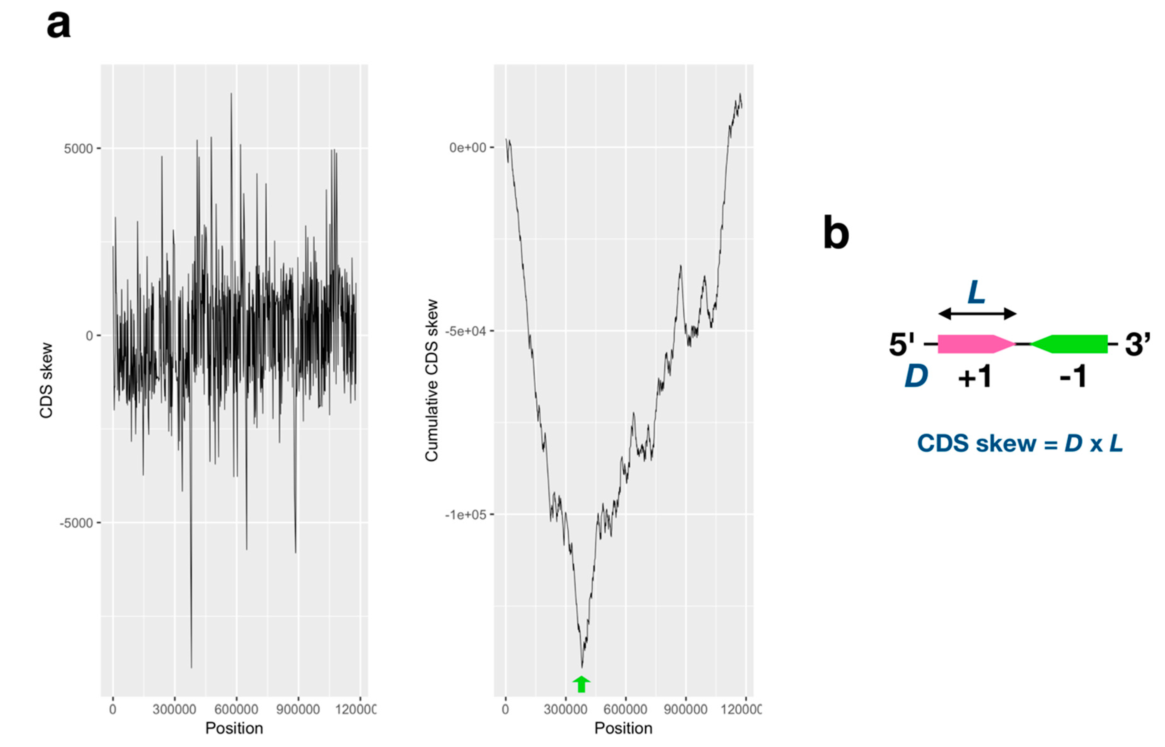 Viruses 11 00267 g002 Viruses 11 00267 g002