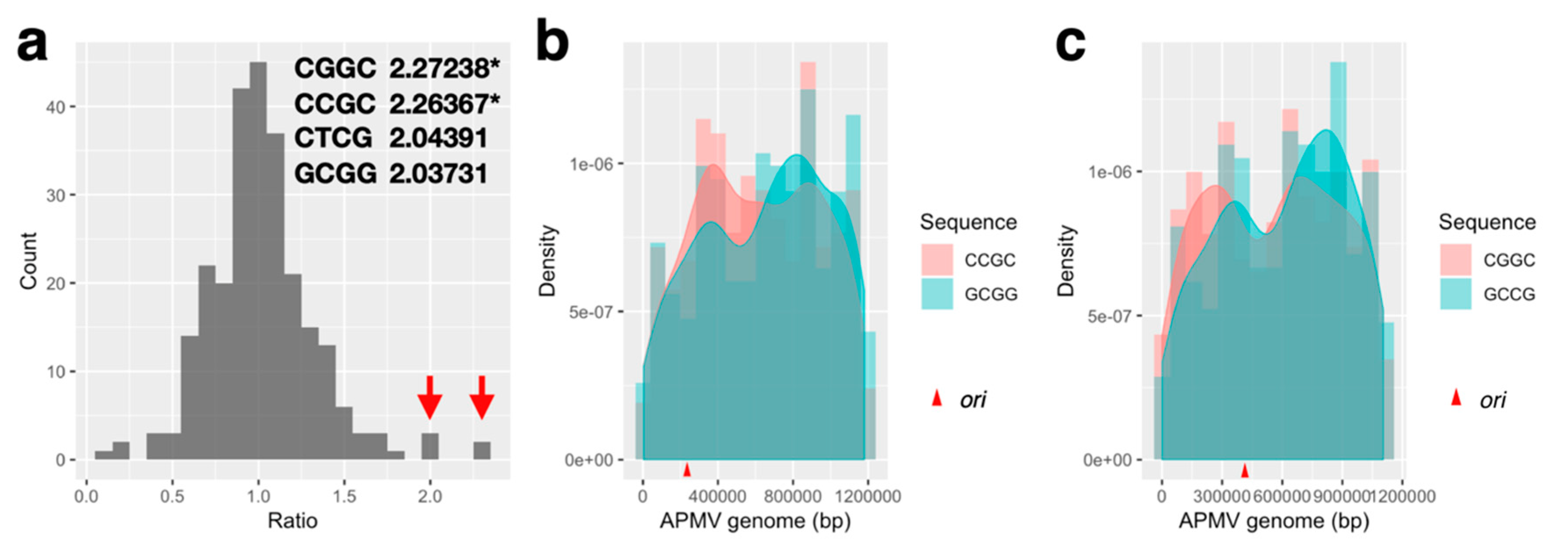Viruses 11 00267 g005 Viruses 11 00267 g005