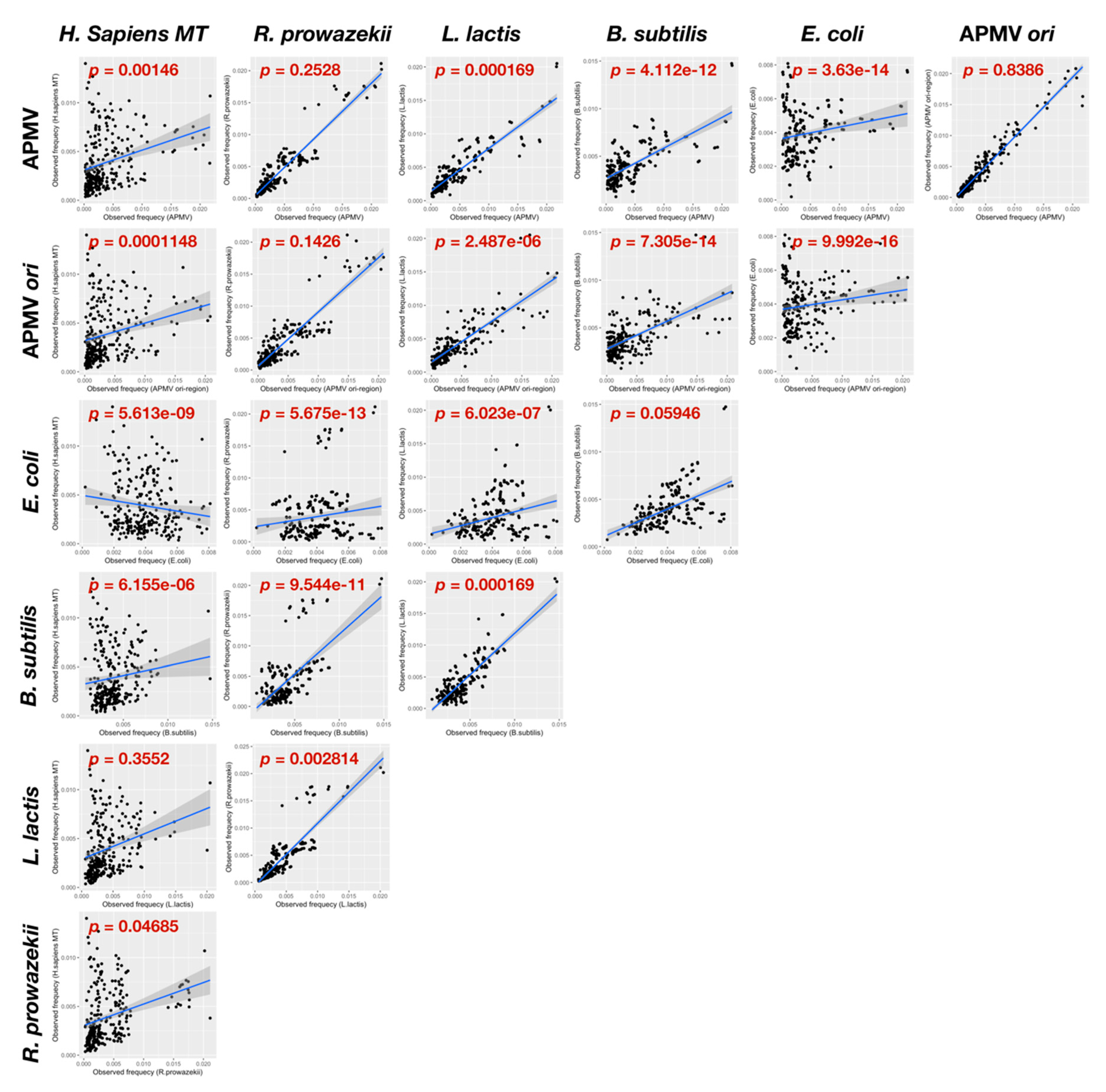 Viruses 11 00267 g006 Viruses 11 00267 g006