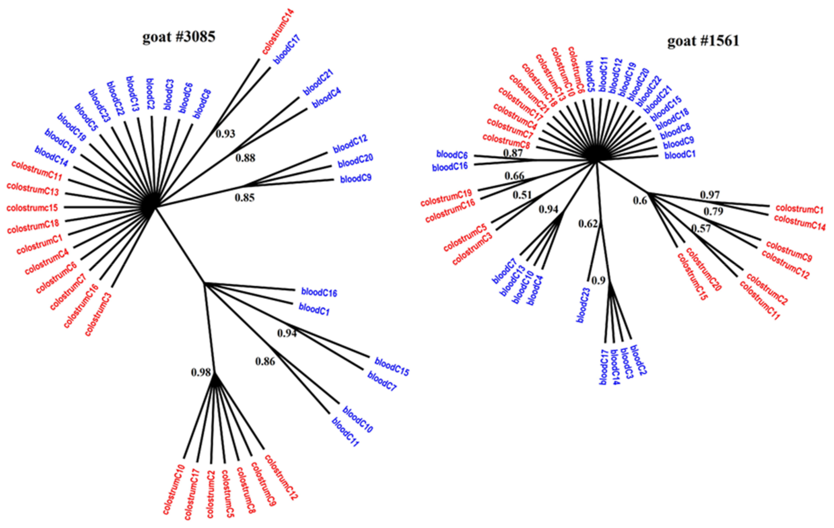 Viruses 11 00270 g003