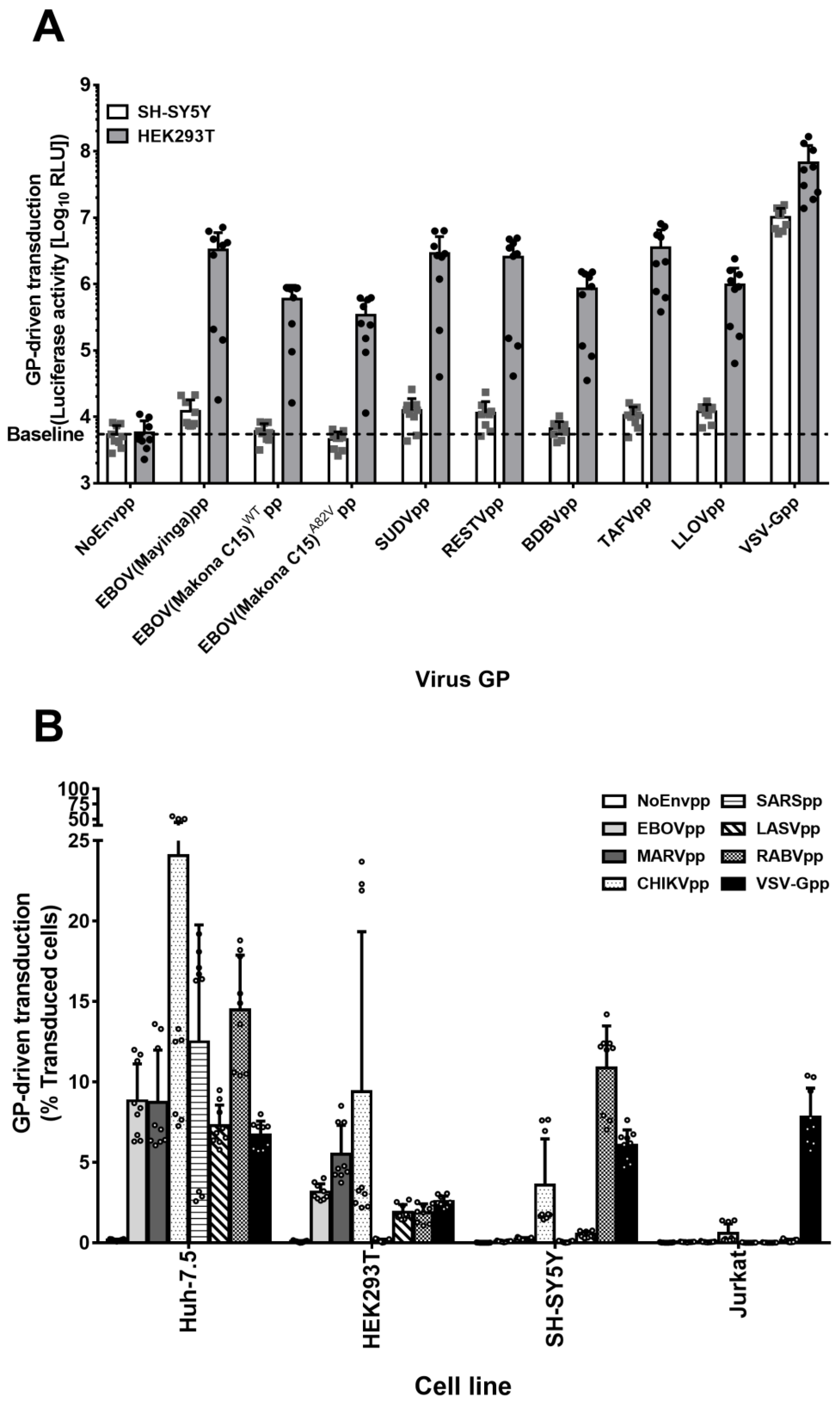 Viruses 11 00275 g003