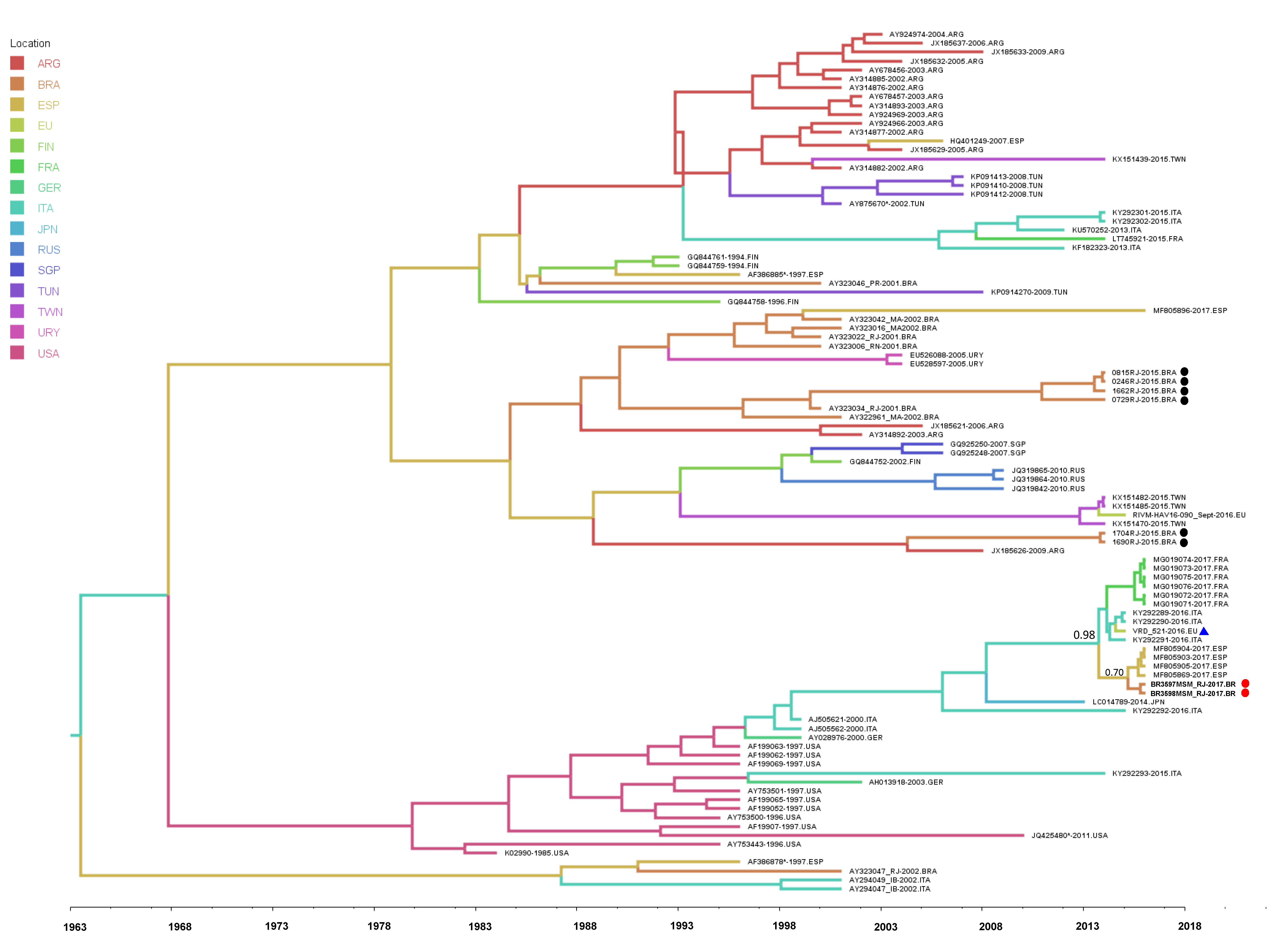 Viruses 11 00281 g002