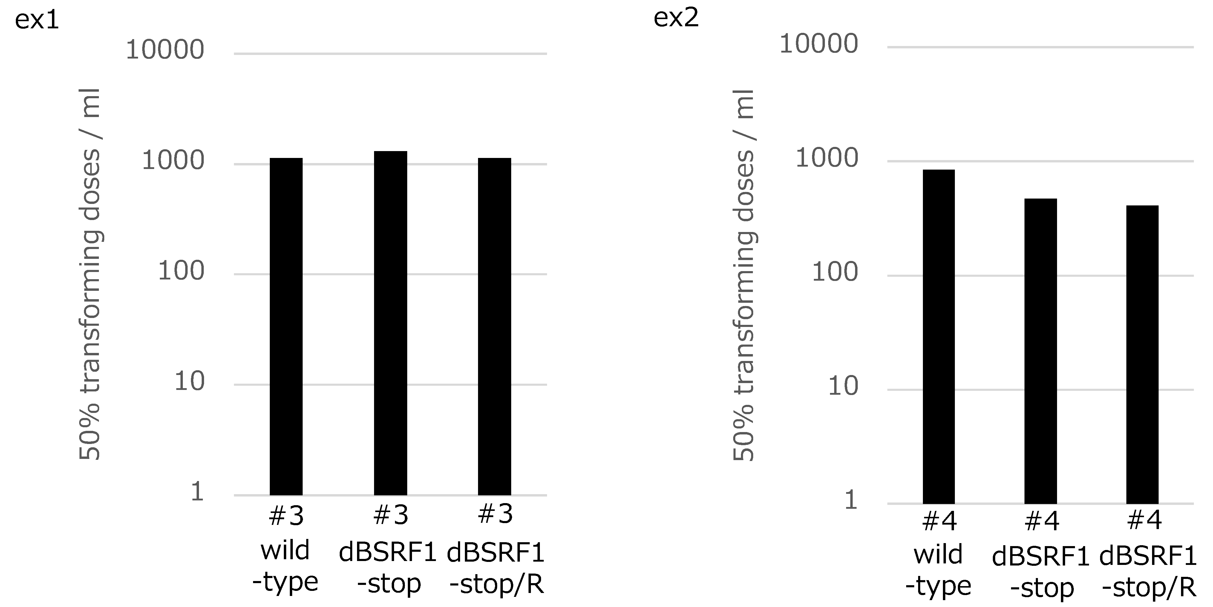 Viruses 11 00285 g003