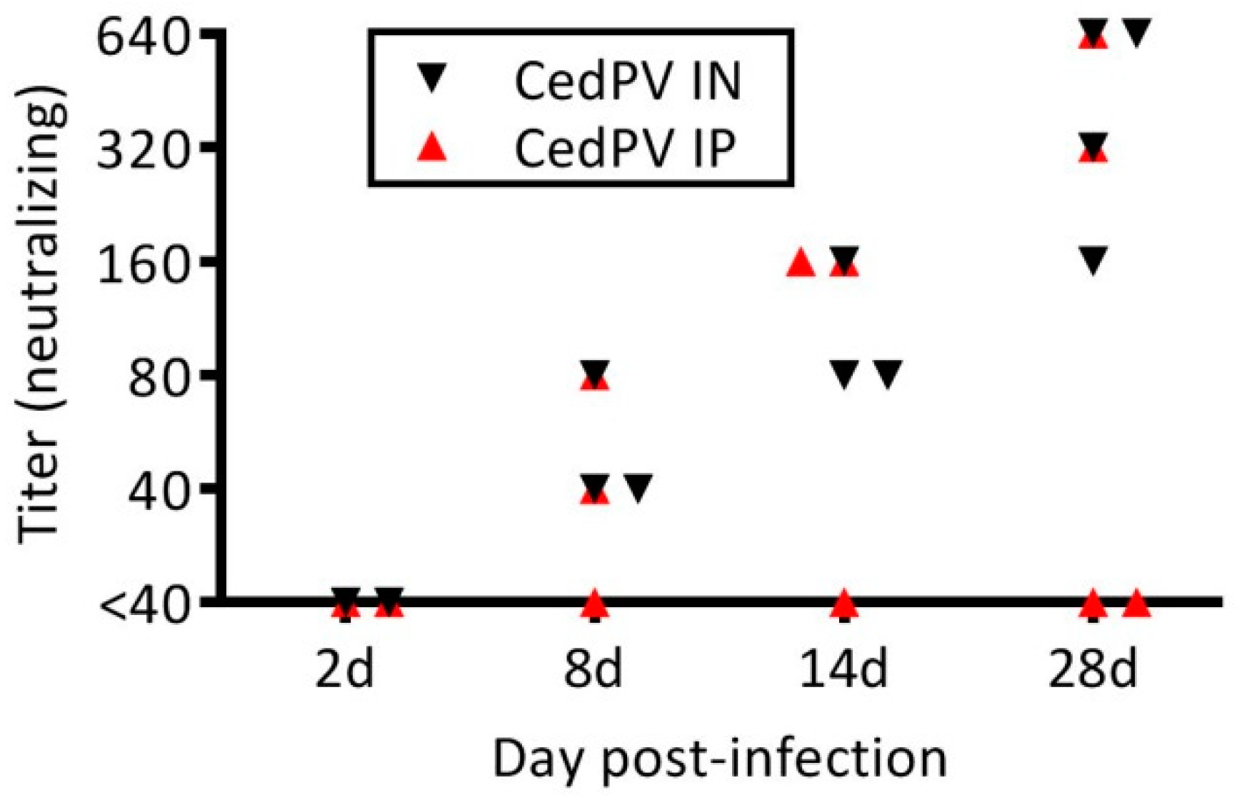 Viruses 11 00291 g002