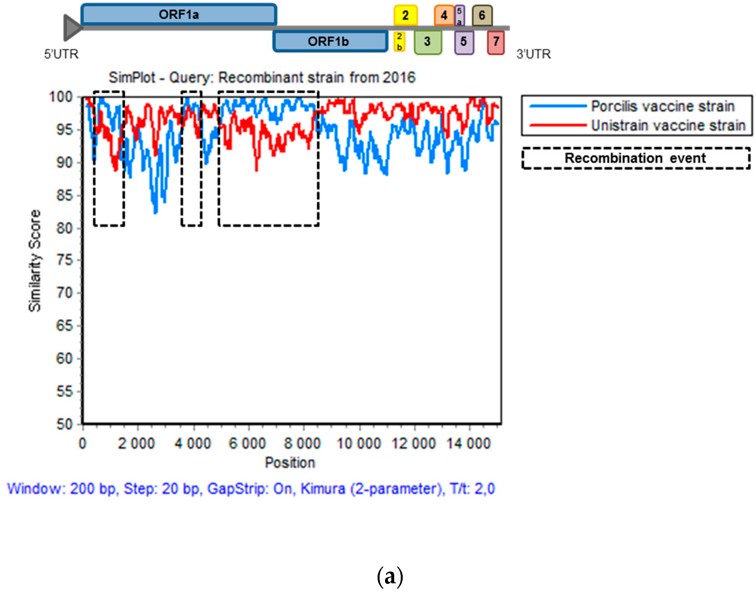 Viruses 11 00296 g004a