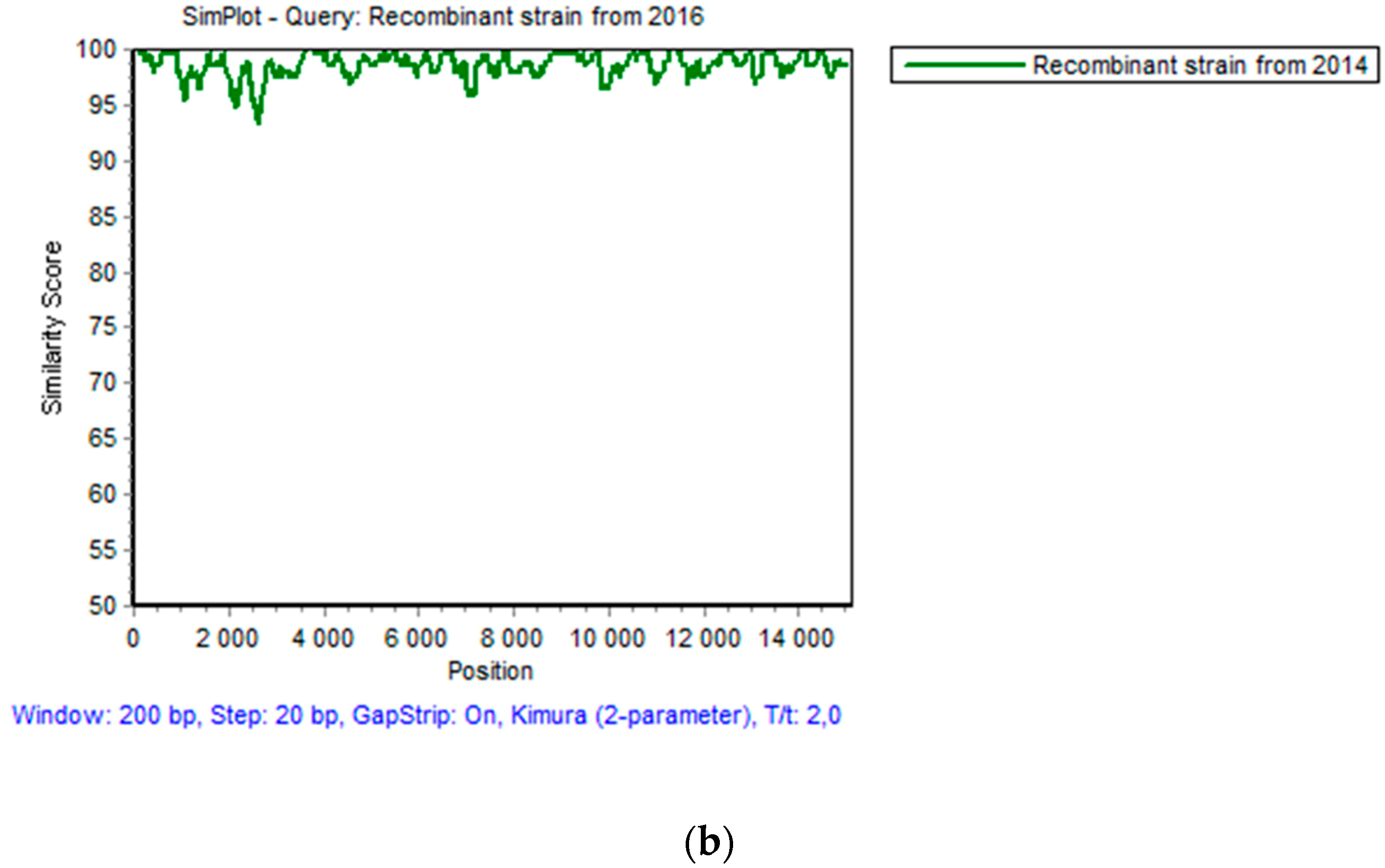 Viruses 11 00296 g004b