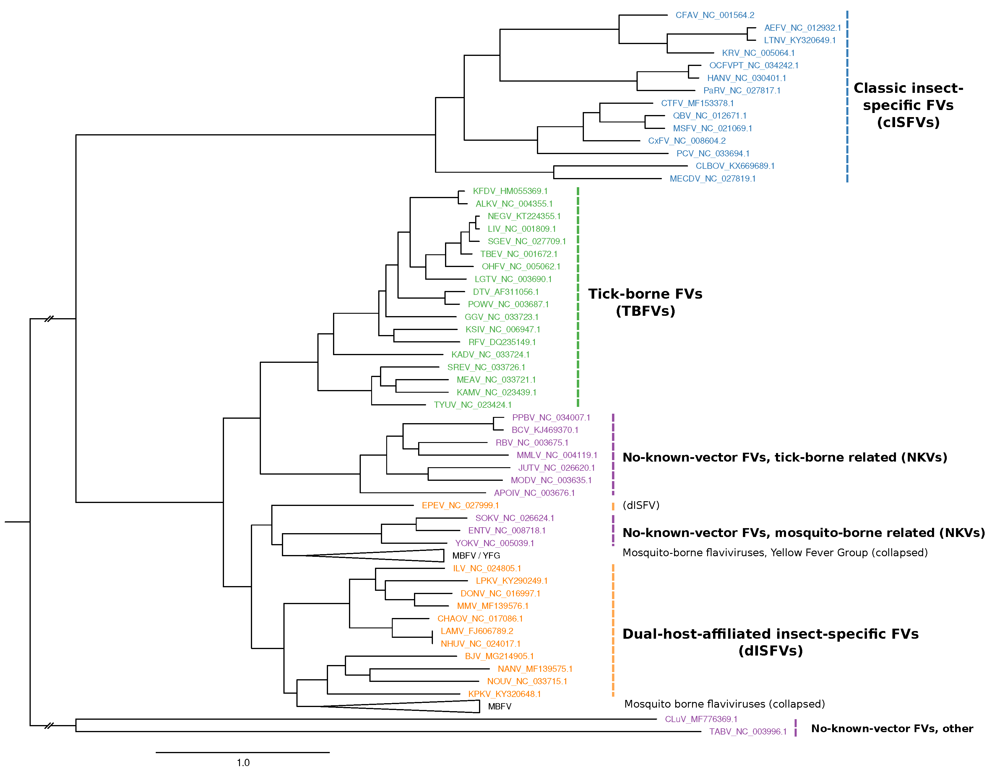 Viruses 11 00298 g001 Viruses 11 00298 g001