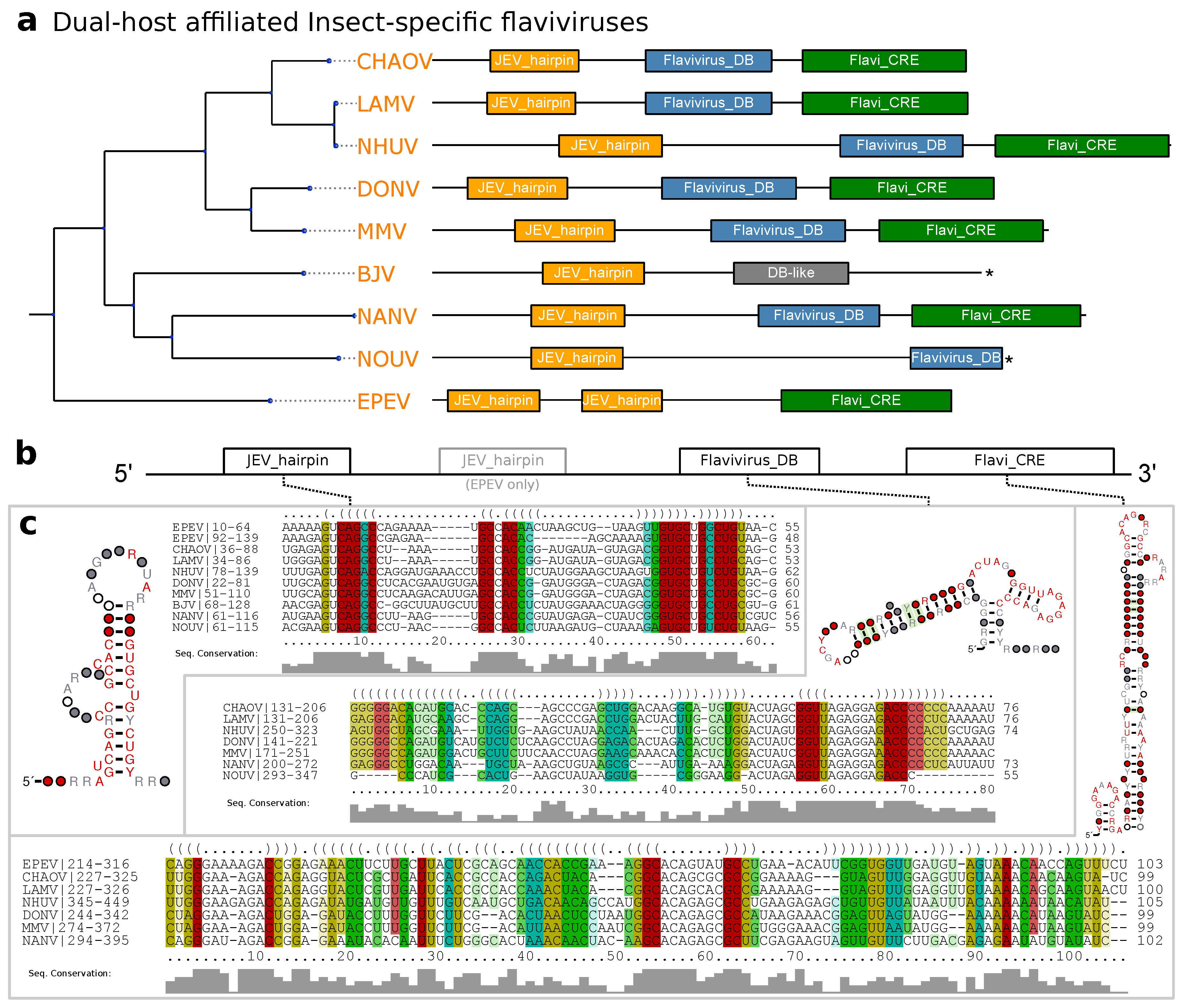 Viruses 11 00298 g005 Viruses 11 00298 g005