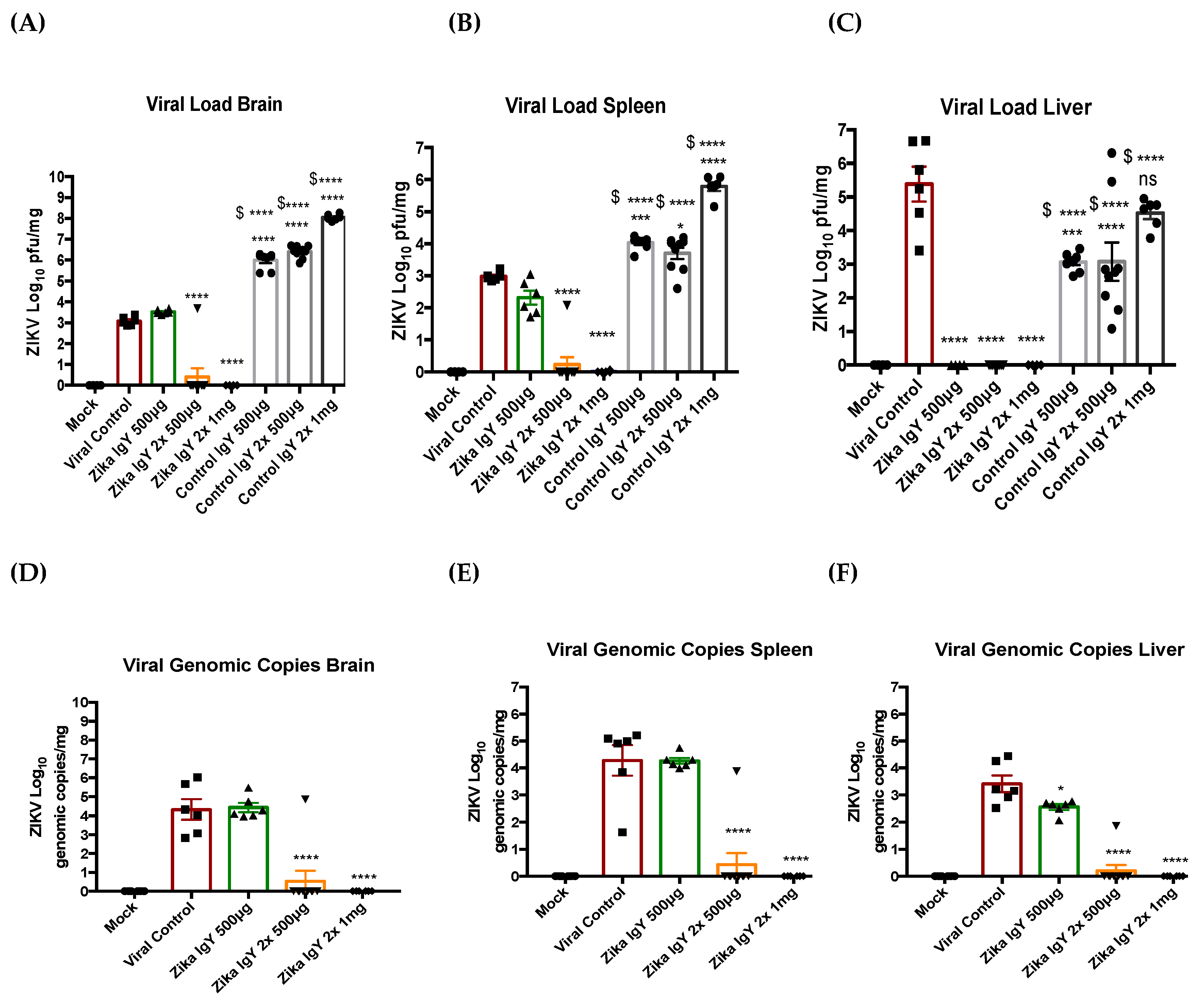 Viruses 11 00301 g004