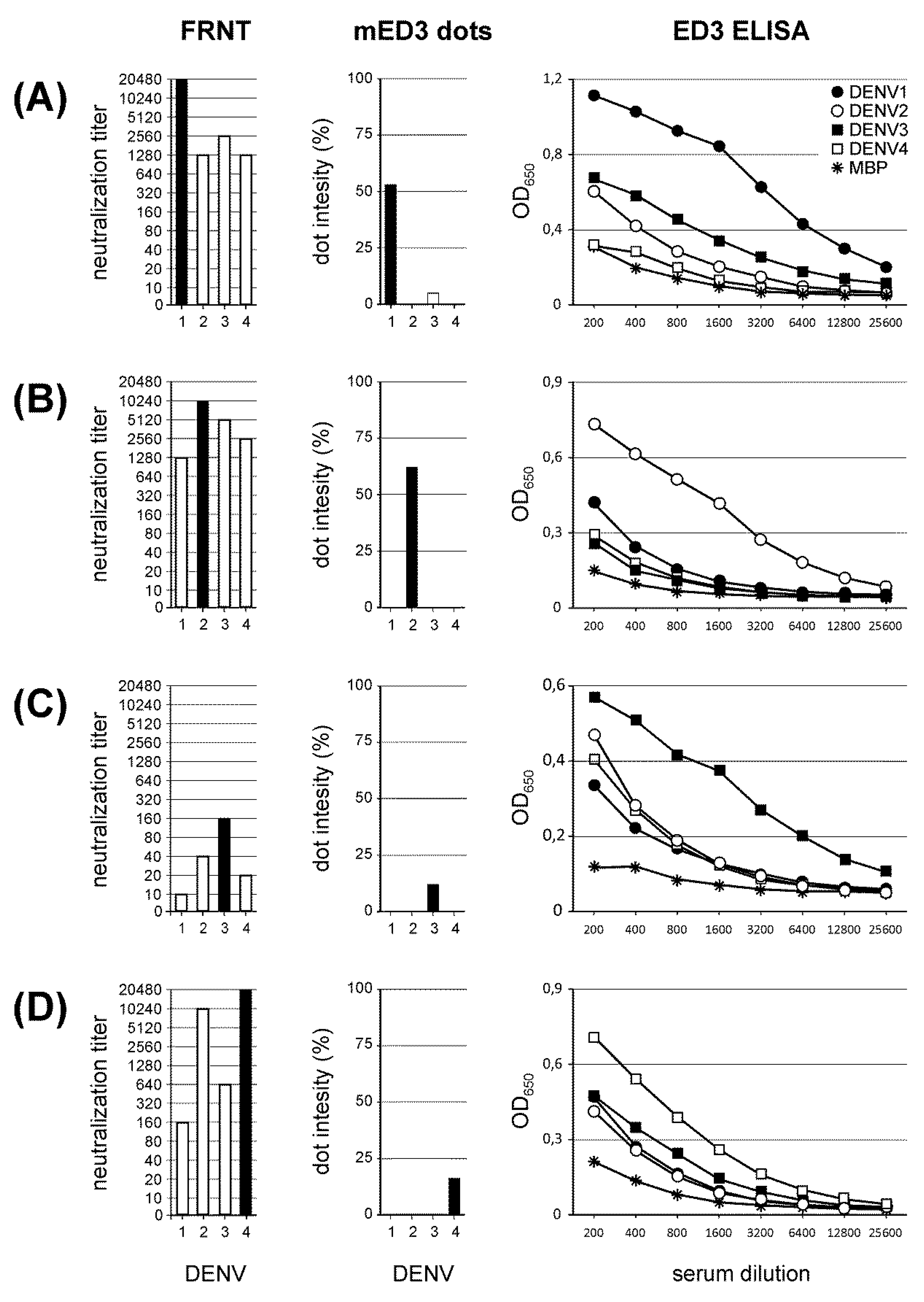 Viruses 11 00304 g003