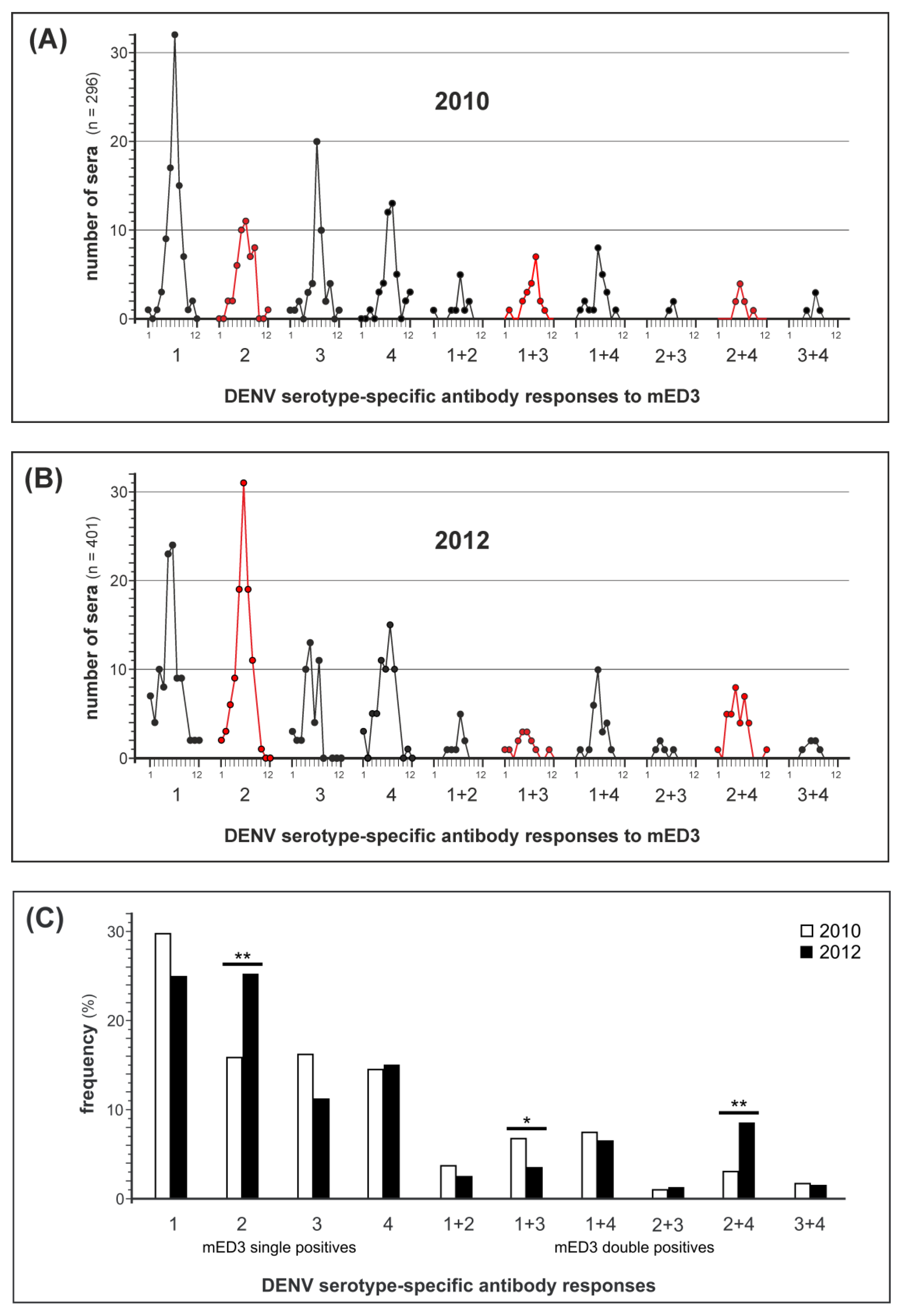 Viruses 11 00304 g006
