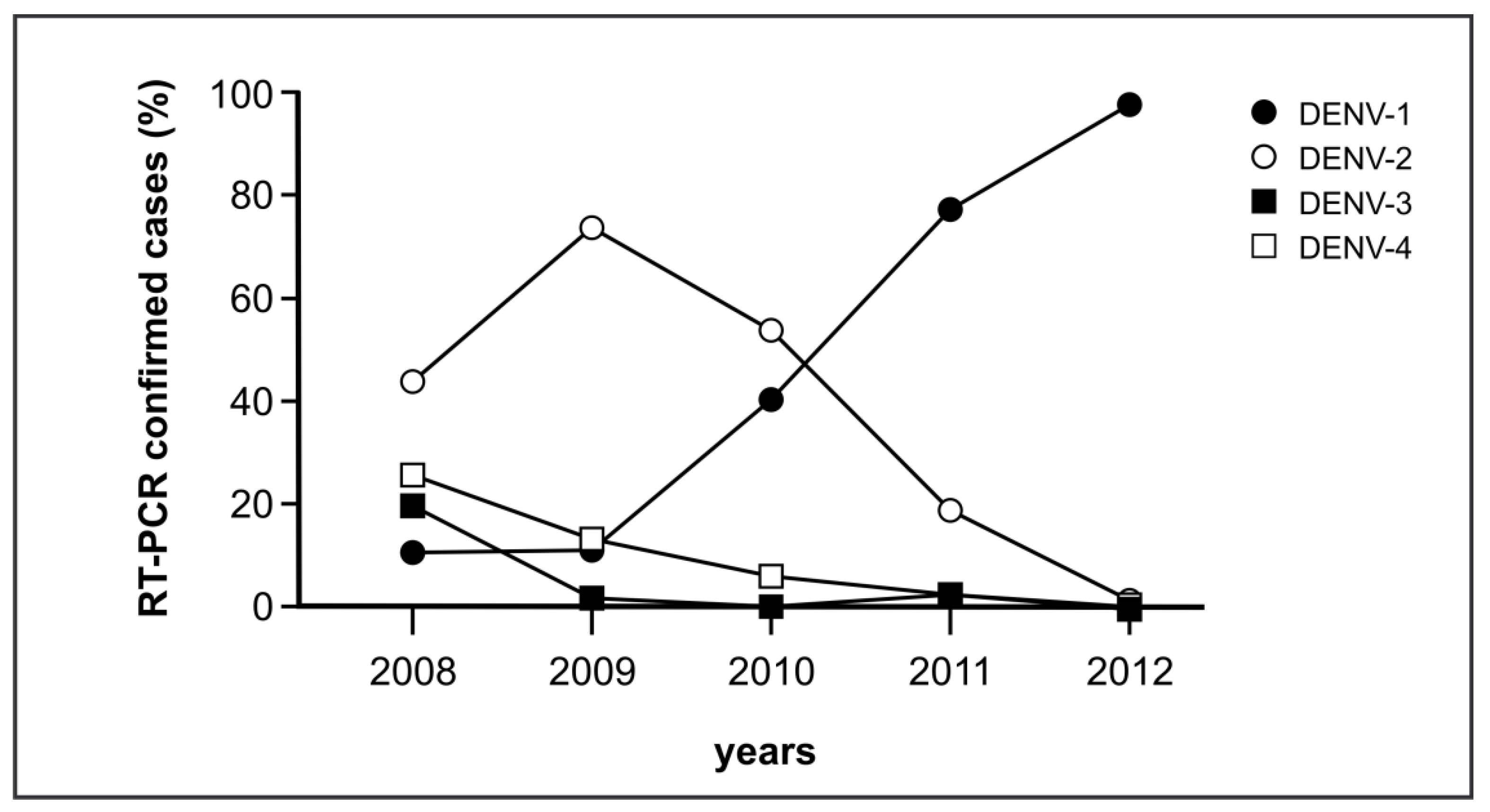 Viruses 11 00304 g007