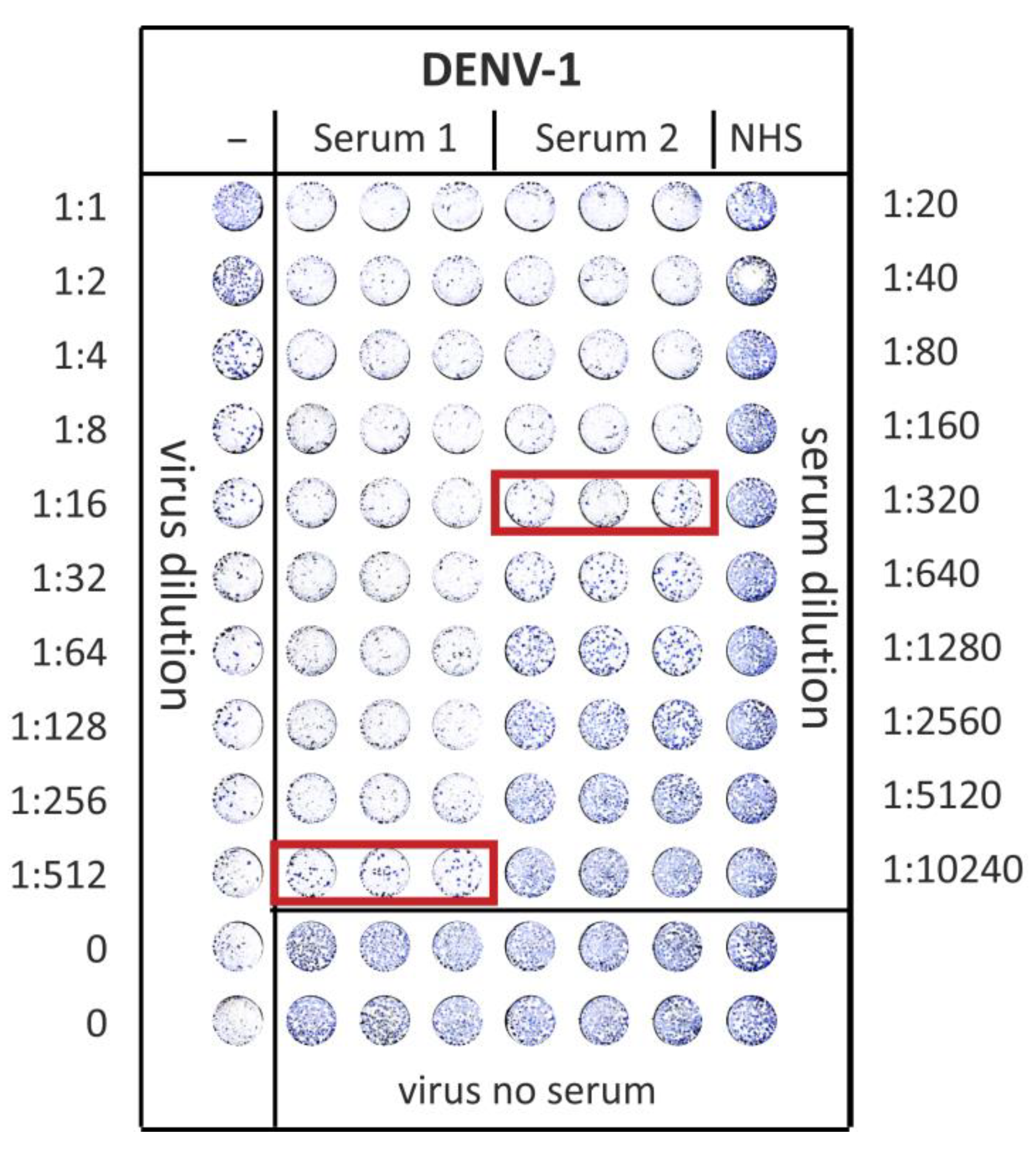Viruses 11 00304 g0a1