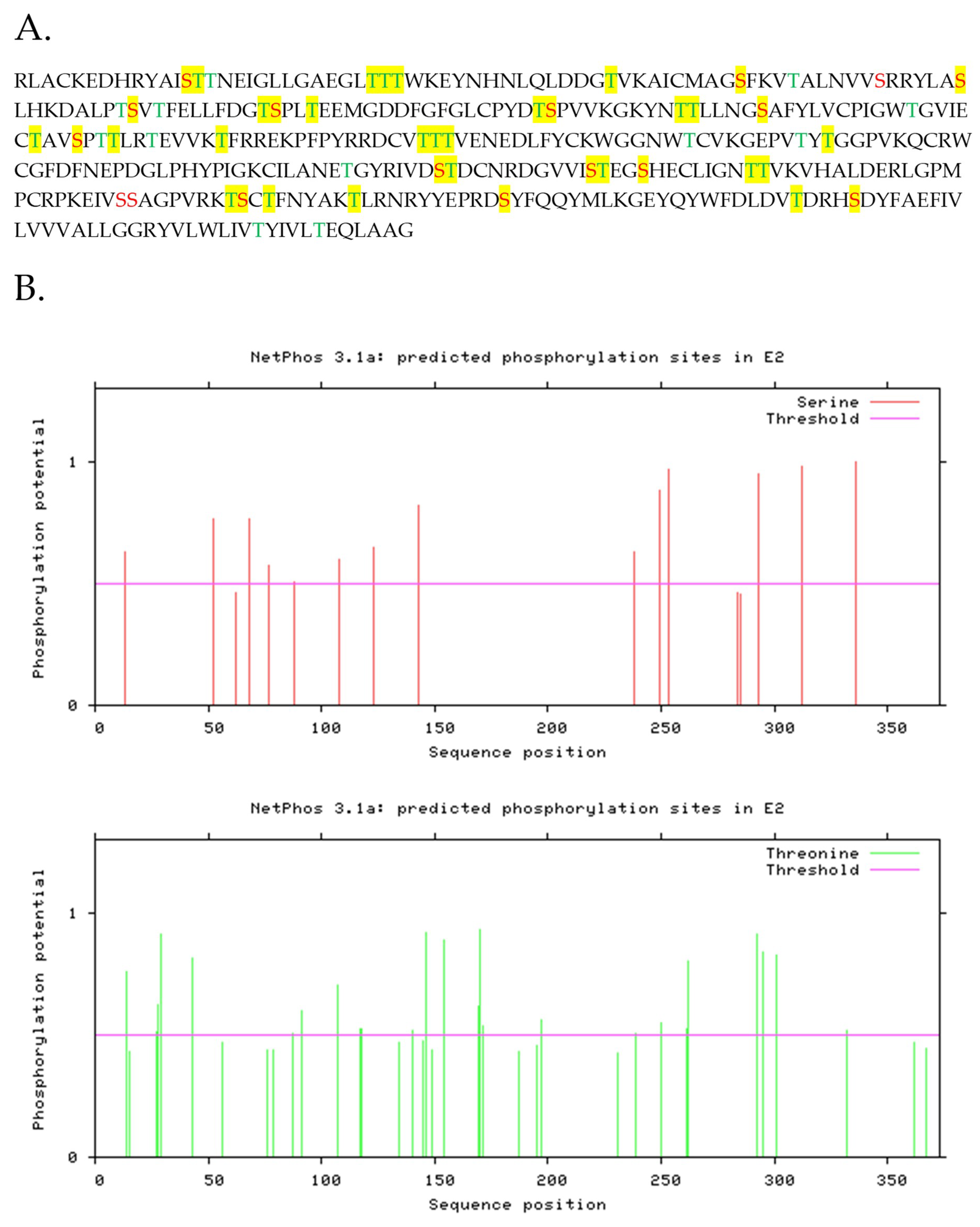 Viruses 11 00307 g003
